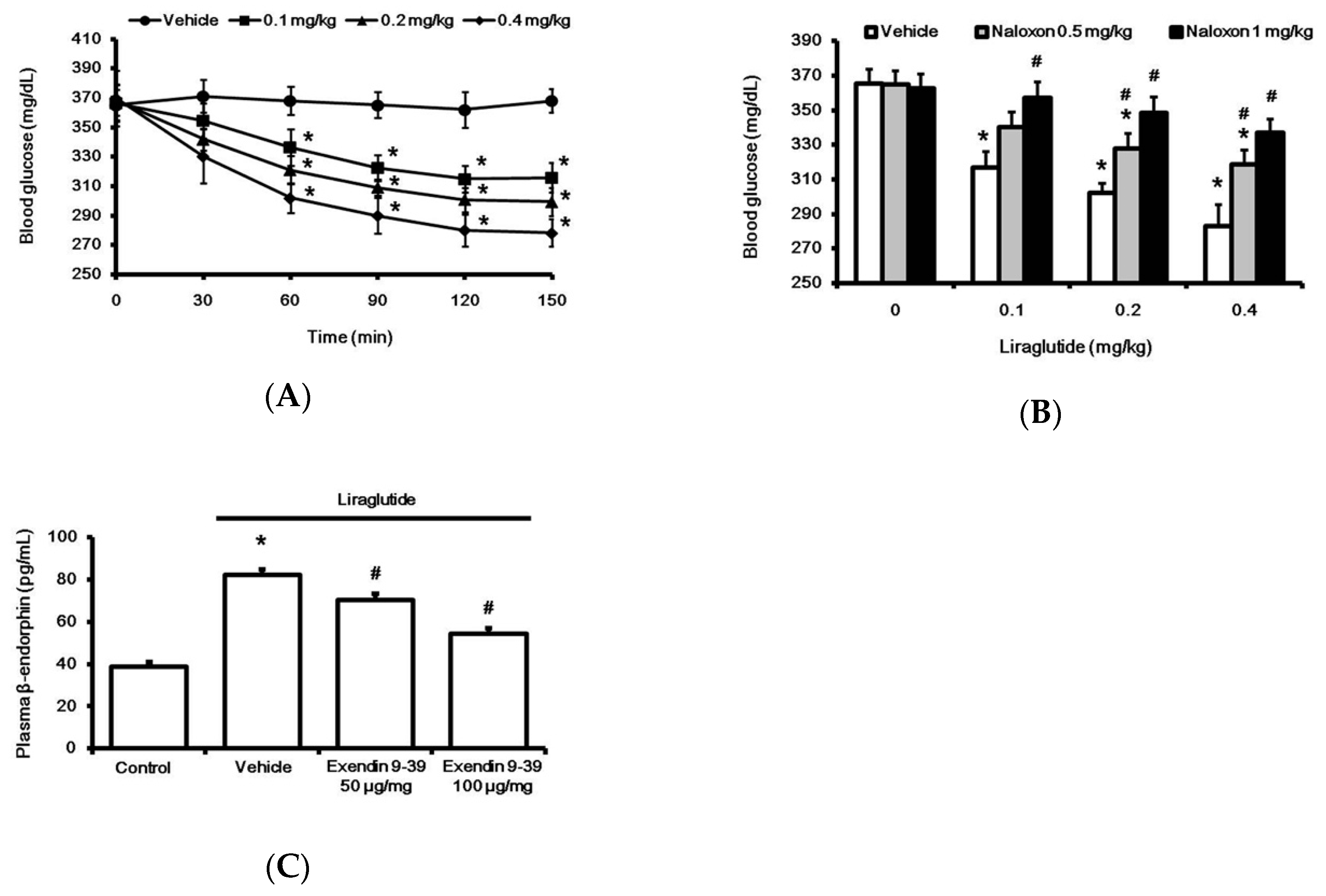 Pharmaceuticals 13 00407 g001
