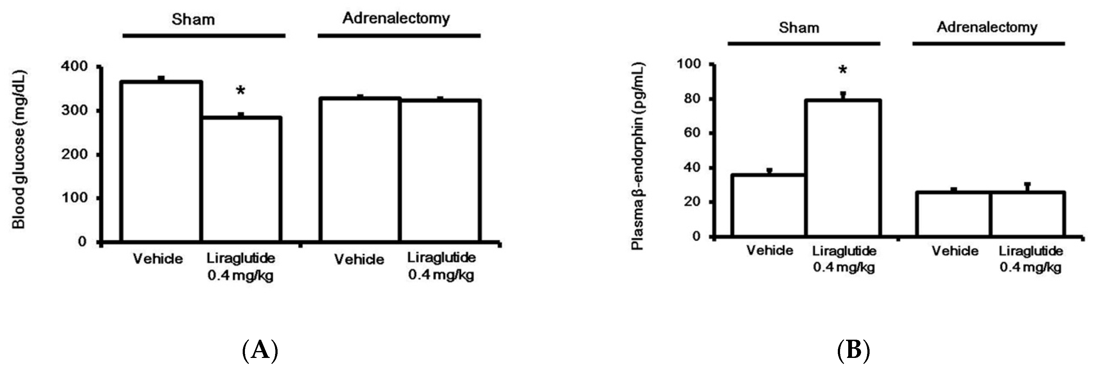 Pharmaceuticals 13 00407 g002