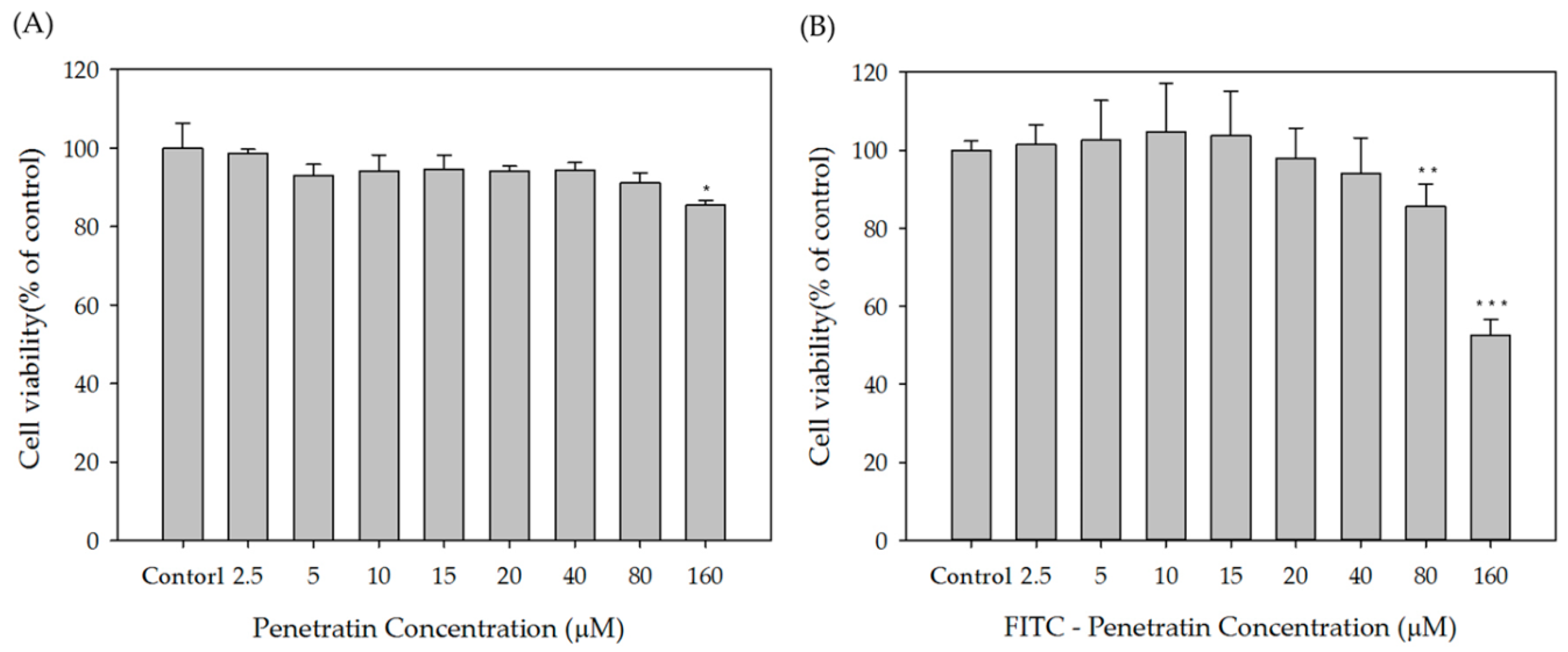 Pharmaceuticals 13 00408 g001 Pharmaceuticals 13 00408 g001