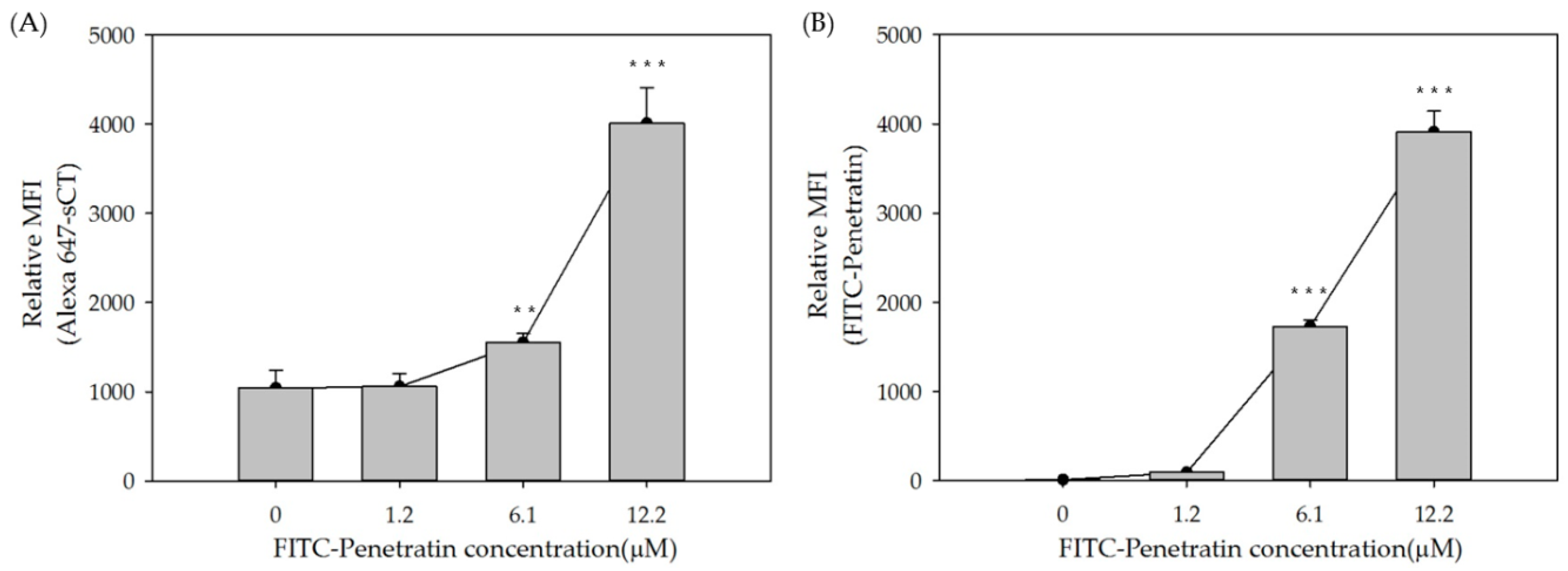 Pharmaceuticals 13 00408 g003 Pharmaceuticals 13 00408 g003