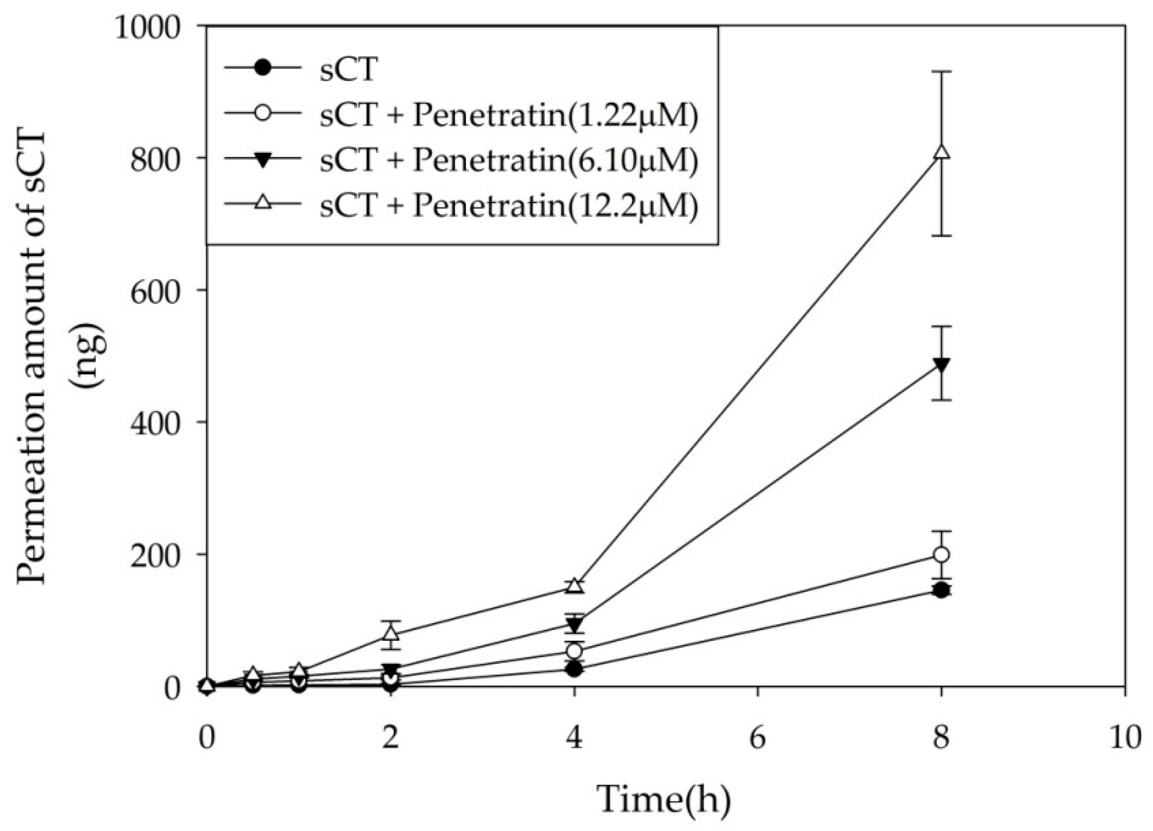 Pharmaceuticals 13 00408 g006 Pharmaceuticals 13 00408 g006