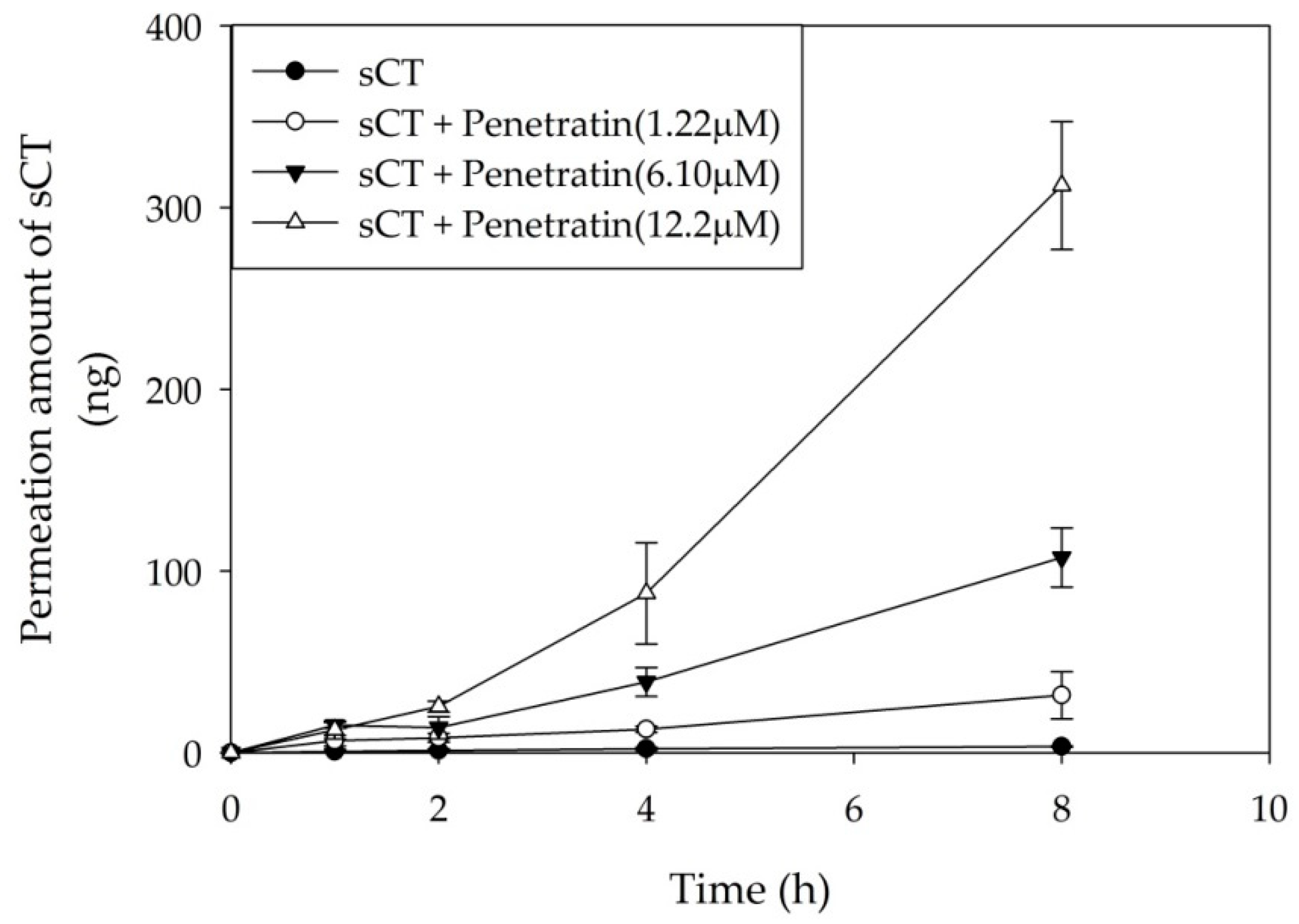 Pharmaceuticals 13 00408 g007 Pharmaceuticals 13 00408 g007