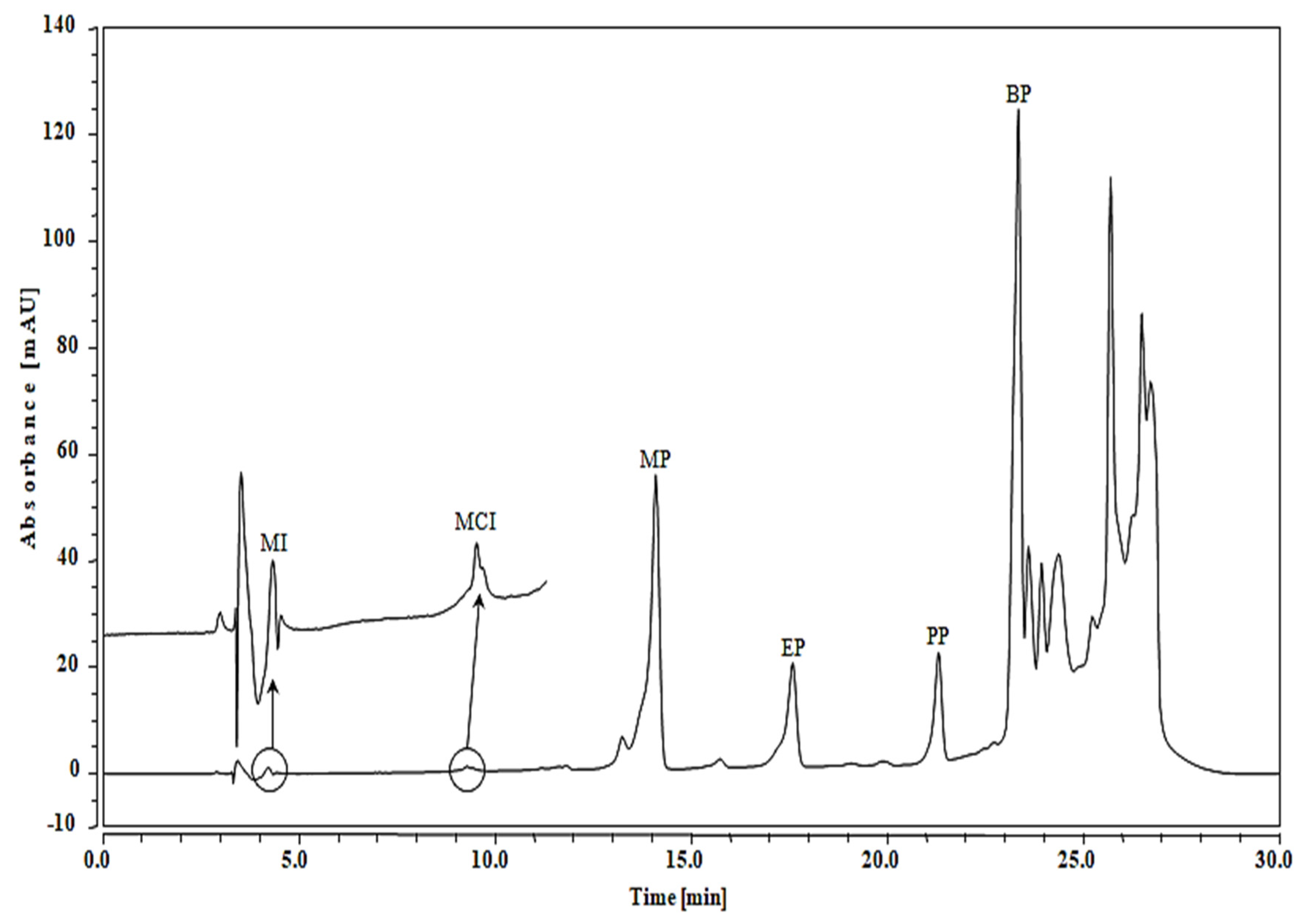 Pharmaceuticals 13 00412 g003