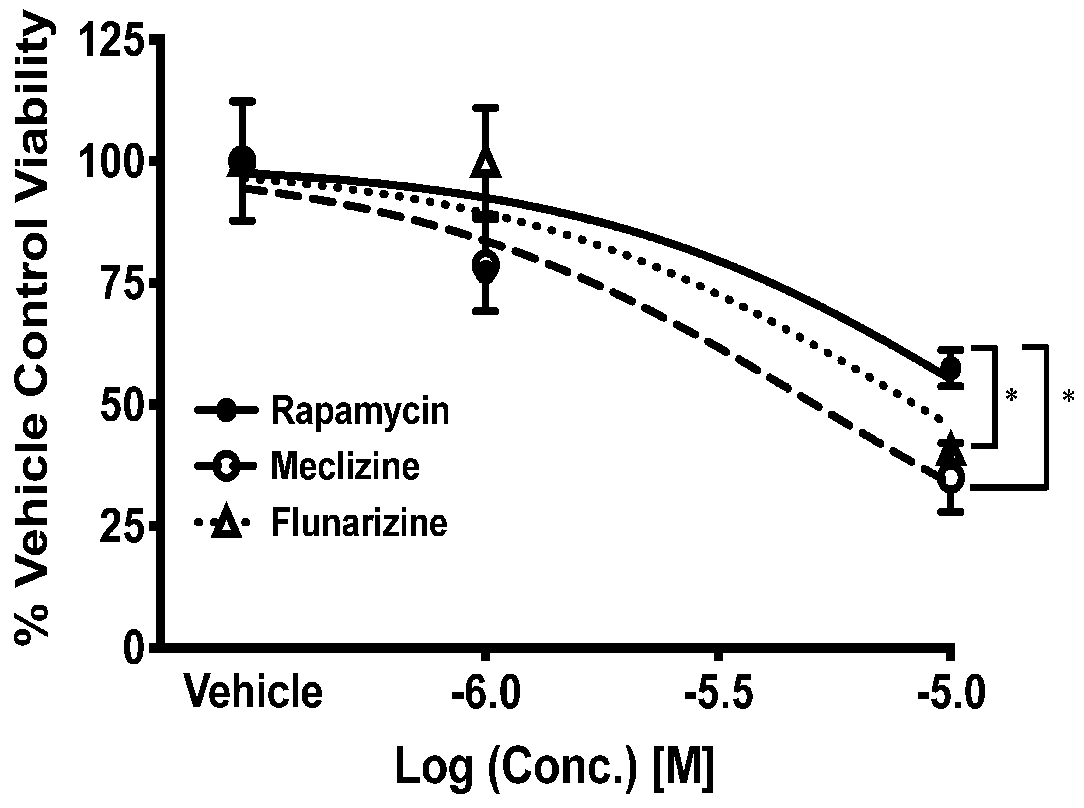 Pharmaceuticals 13 00419 g004