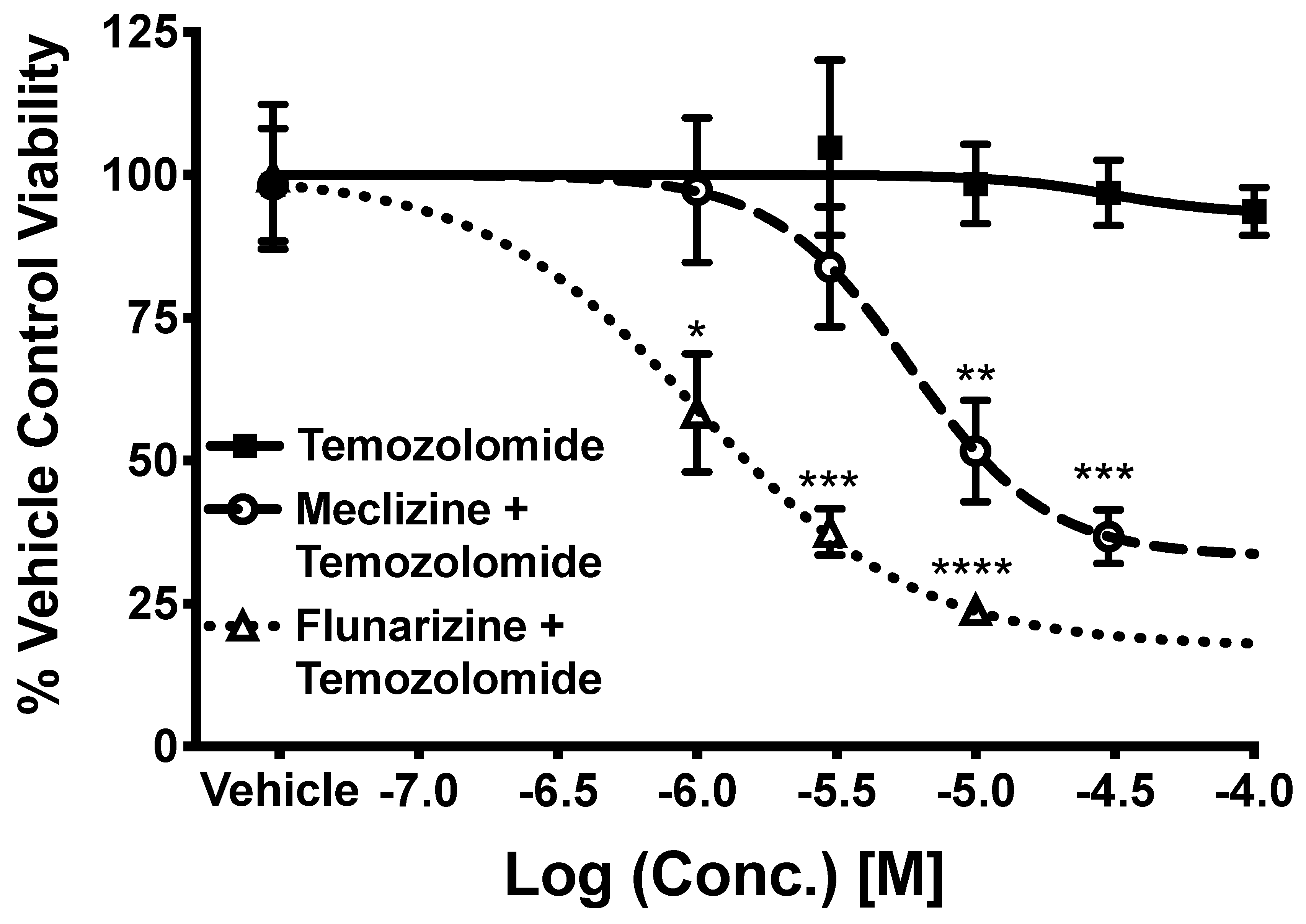 Pharmaceuticals 13 00419 g005