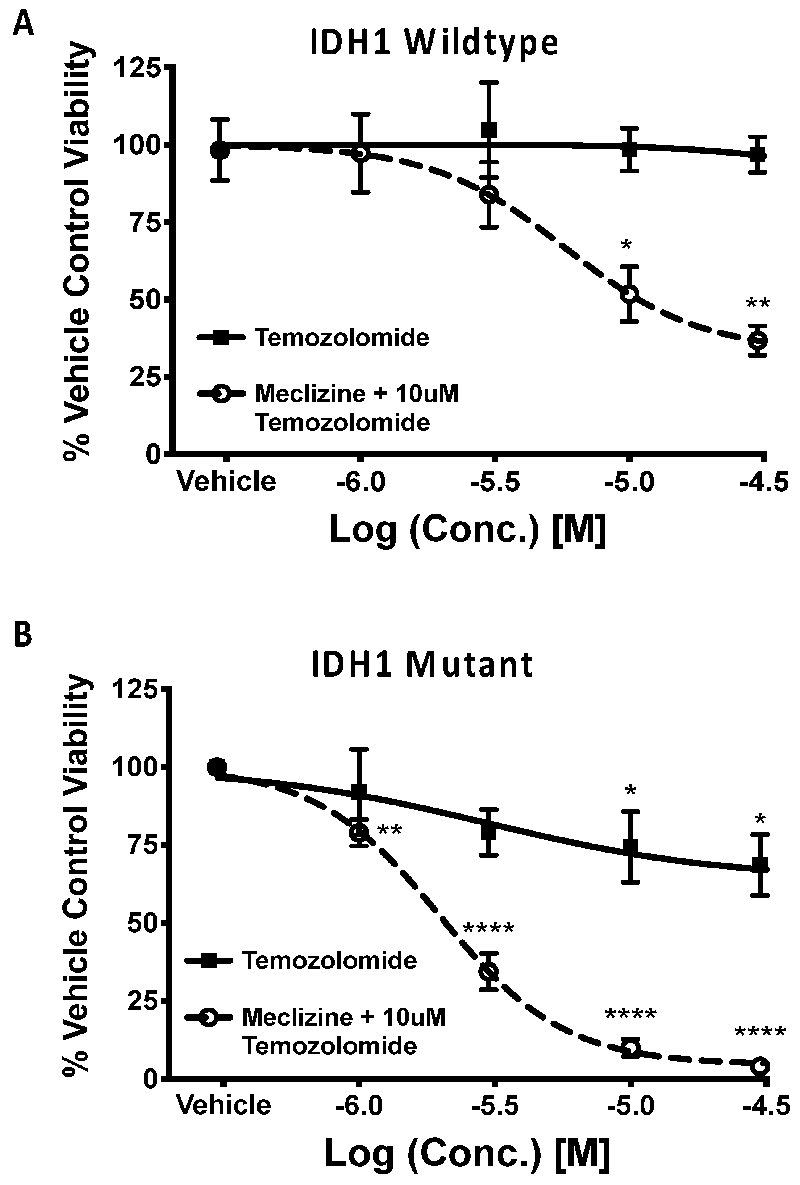 Pharmaceuticals 13 00419 g006