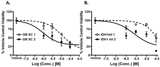 Pharmaceuticals 13 00419 g0a2