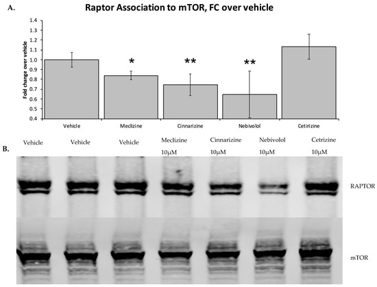 Pharmaceuticals 13 00419 g0a4