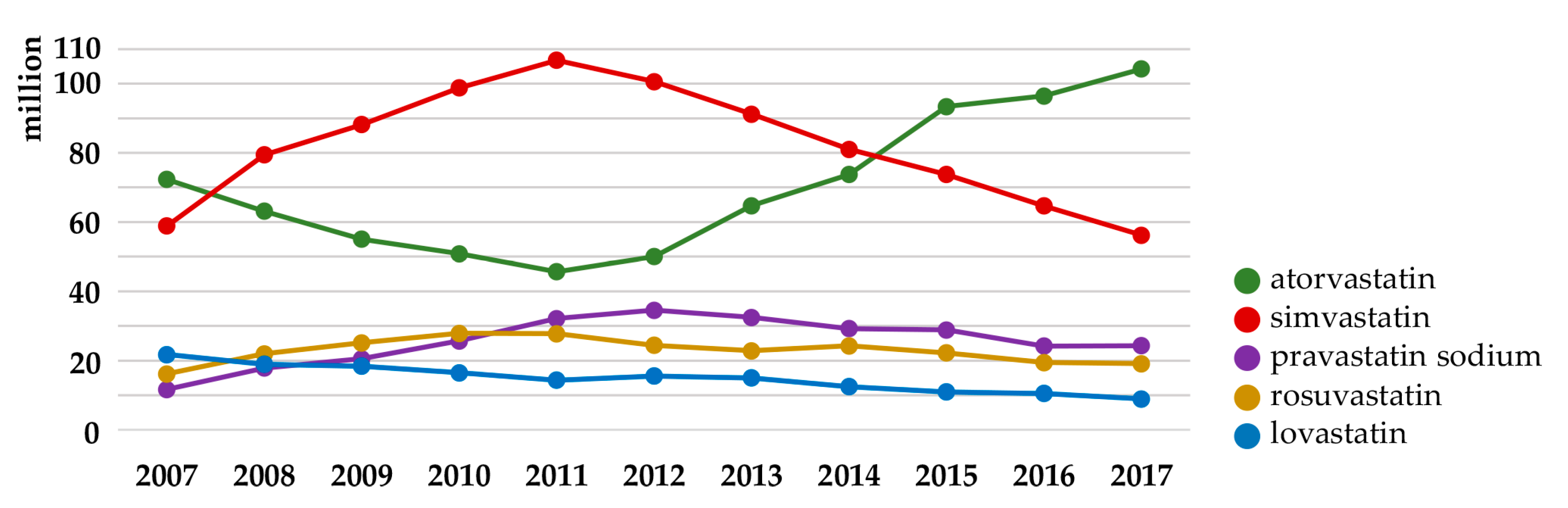 Pharmaceuticals 13 00422 g003
