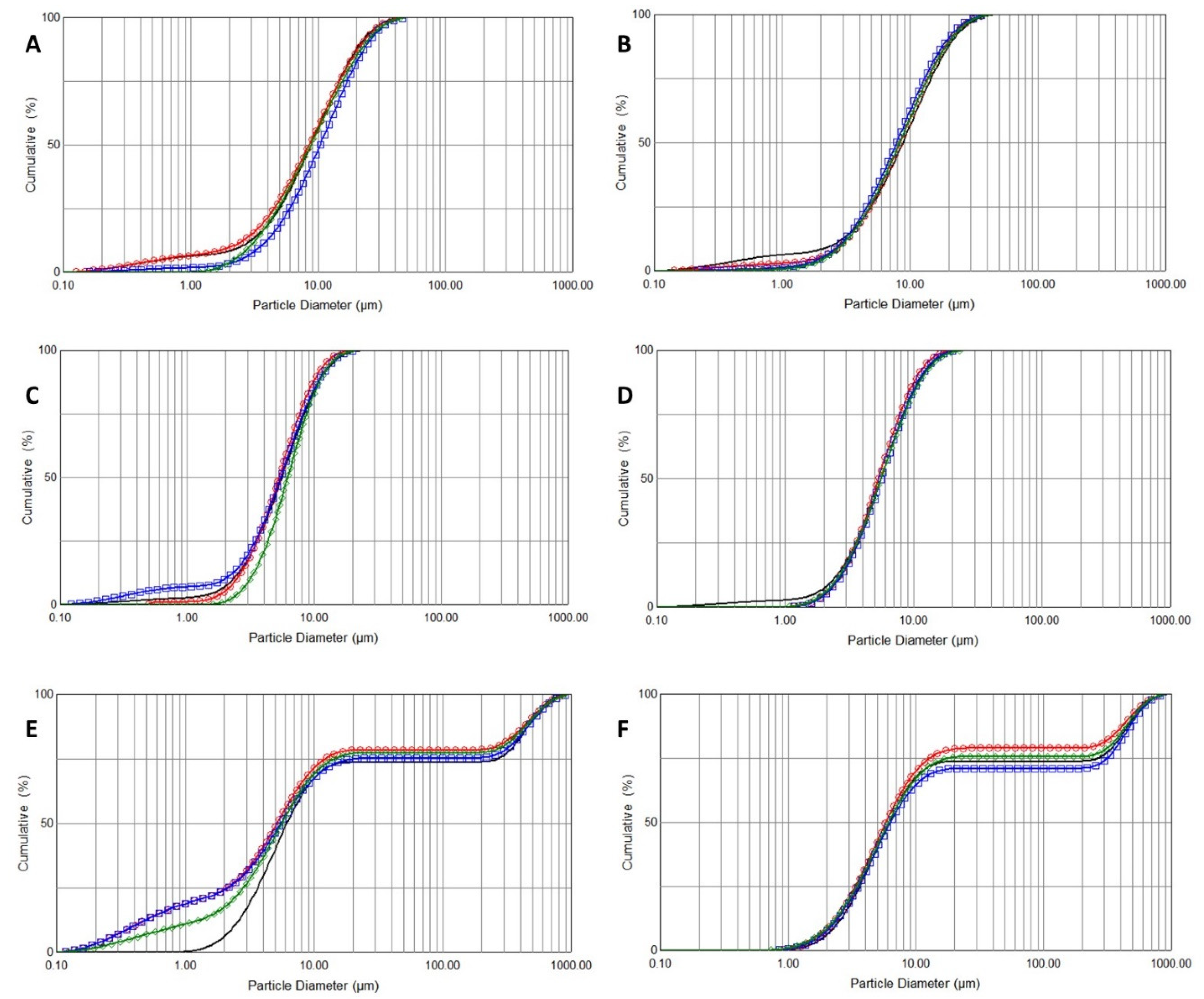 Pharmaceuticals 13 00425 g003