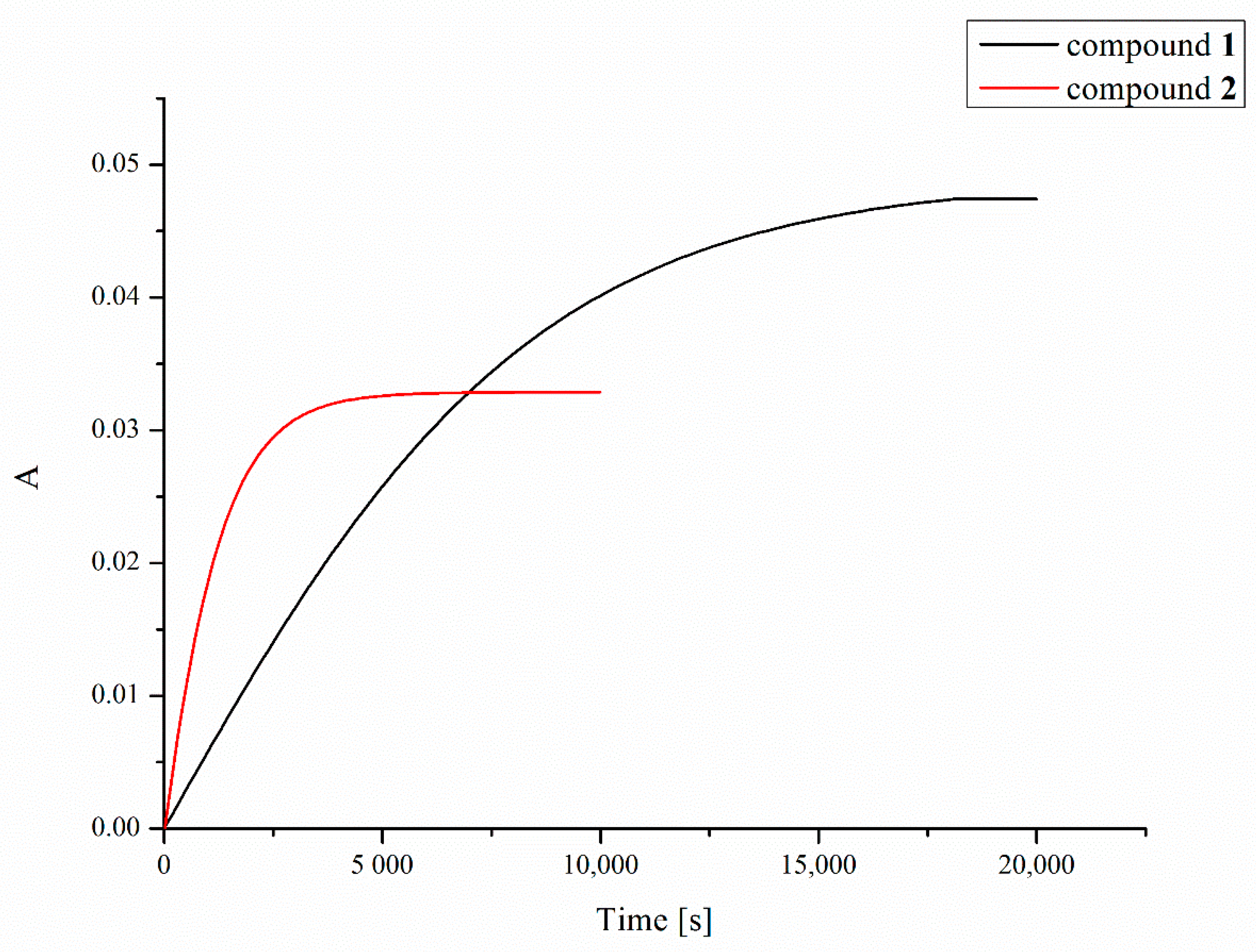 Pharmaceuticals 13 00433 g006