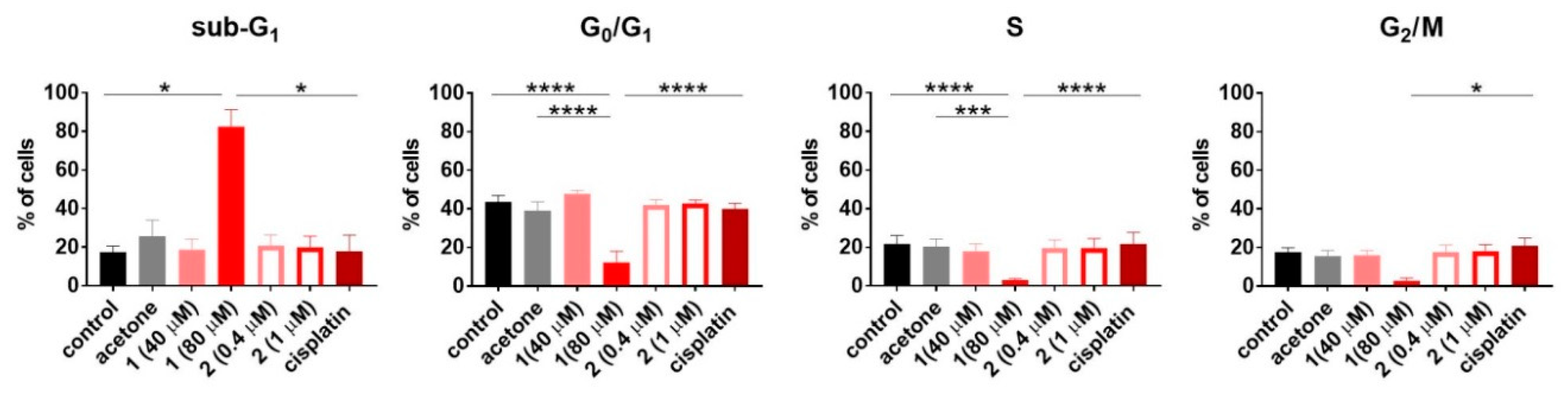 Pharmaceuticals 13 00433 g007