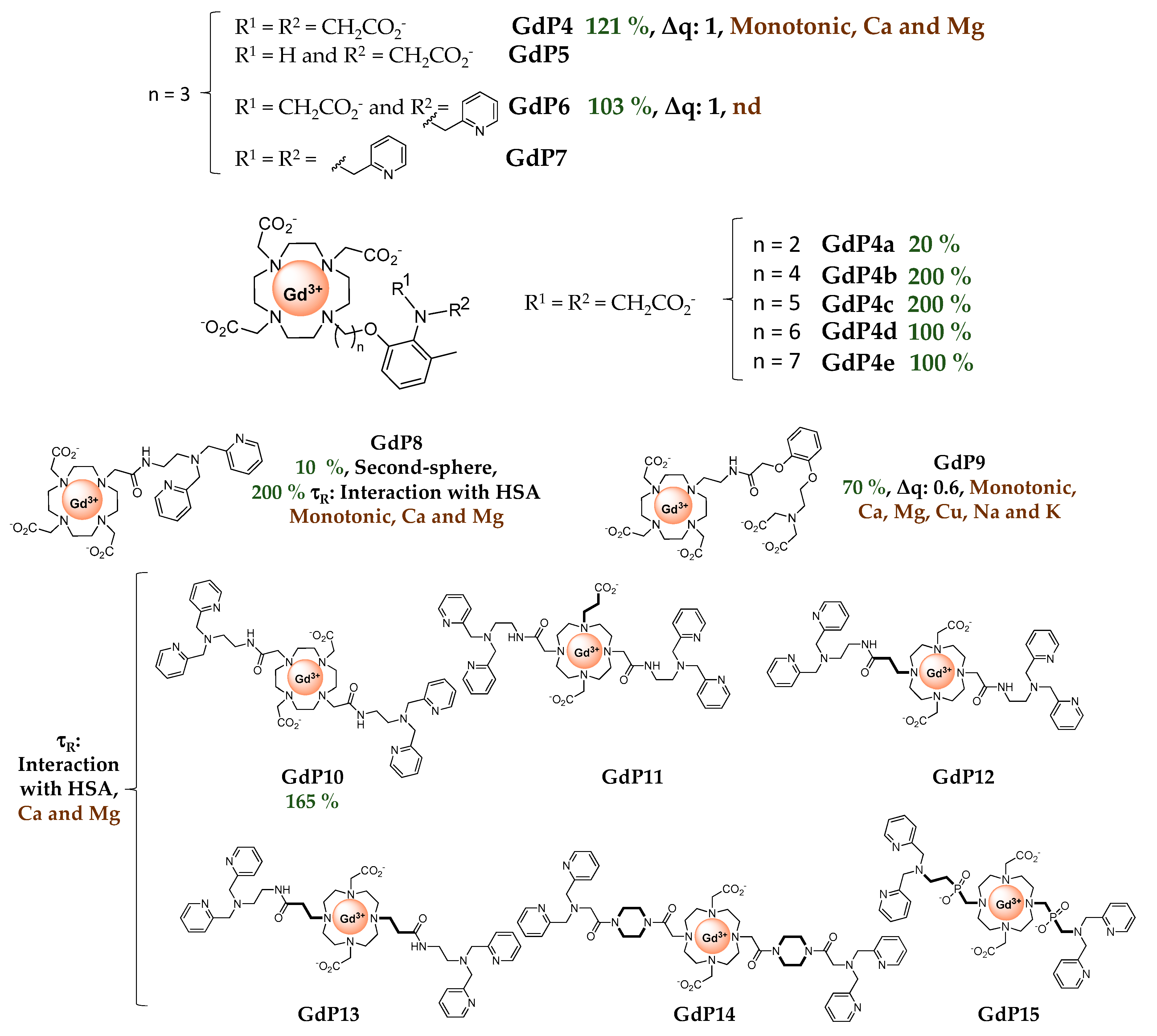 Pharmaceuticals 13 00436 g006a Pharmaceuticals 13 00436 g006a