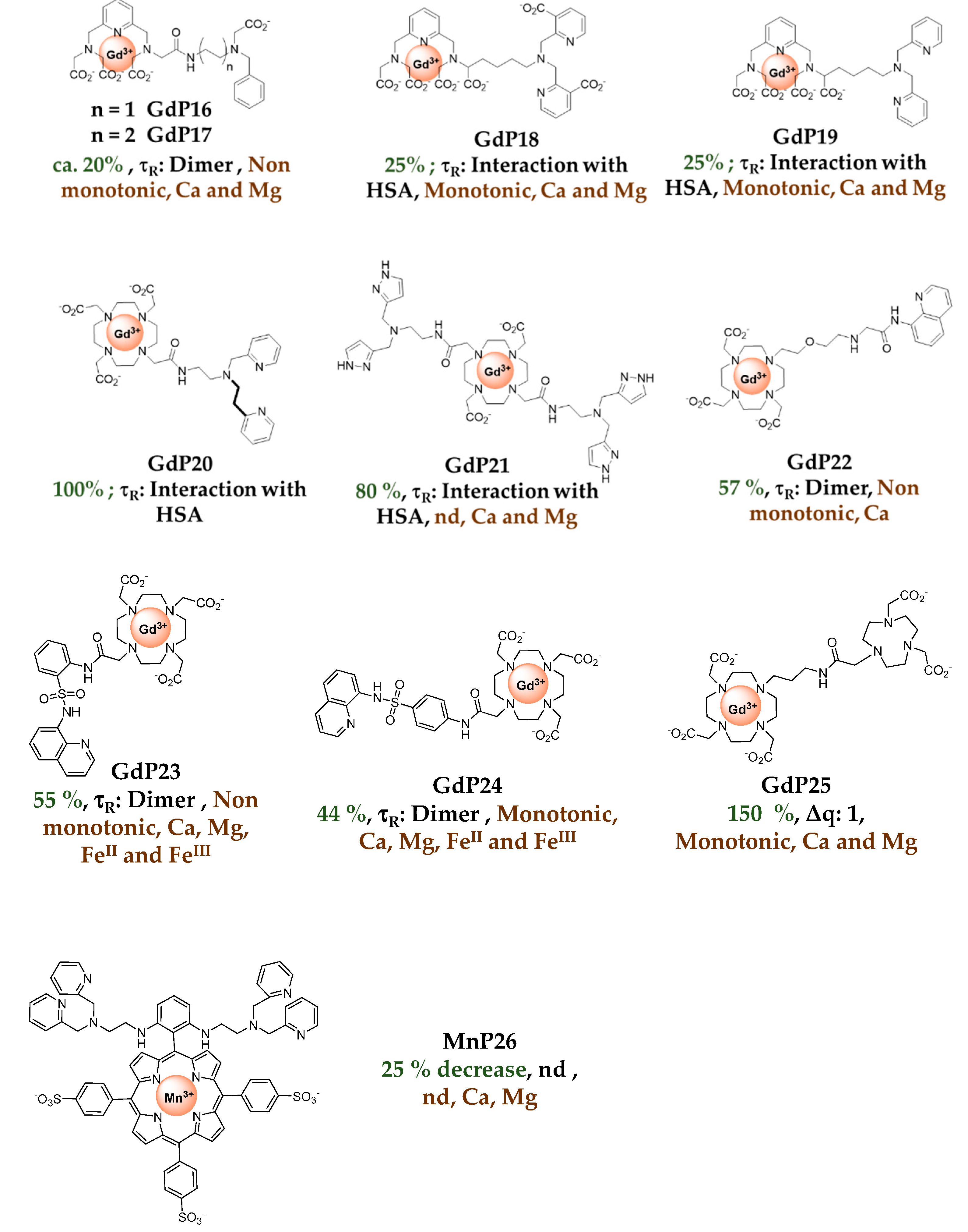 Pharmaceuticals 13 00436 g006b Pharmaceuticals 13 00436 g006b