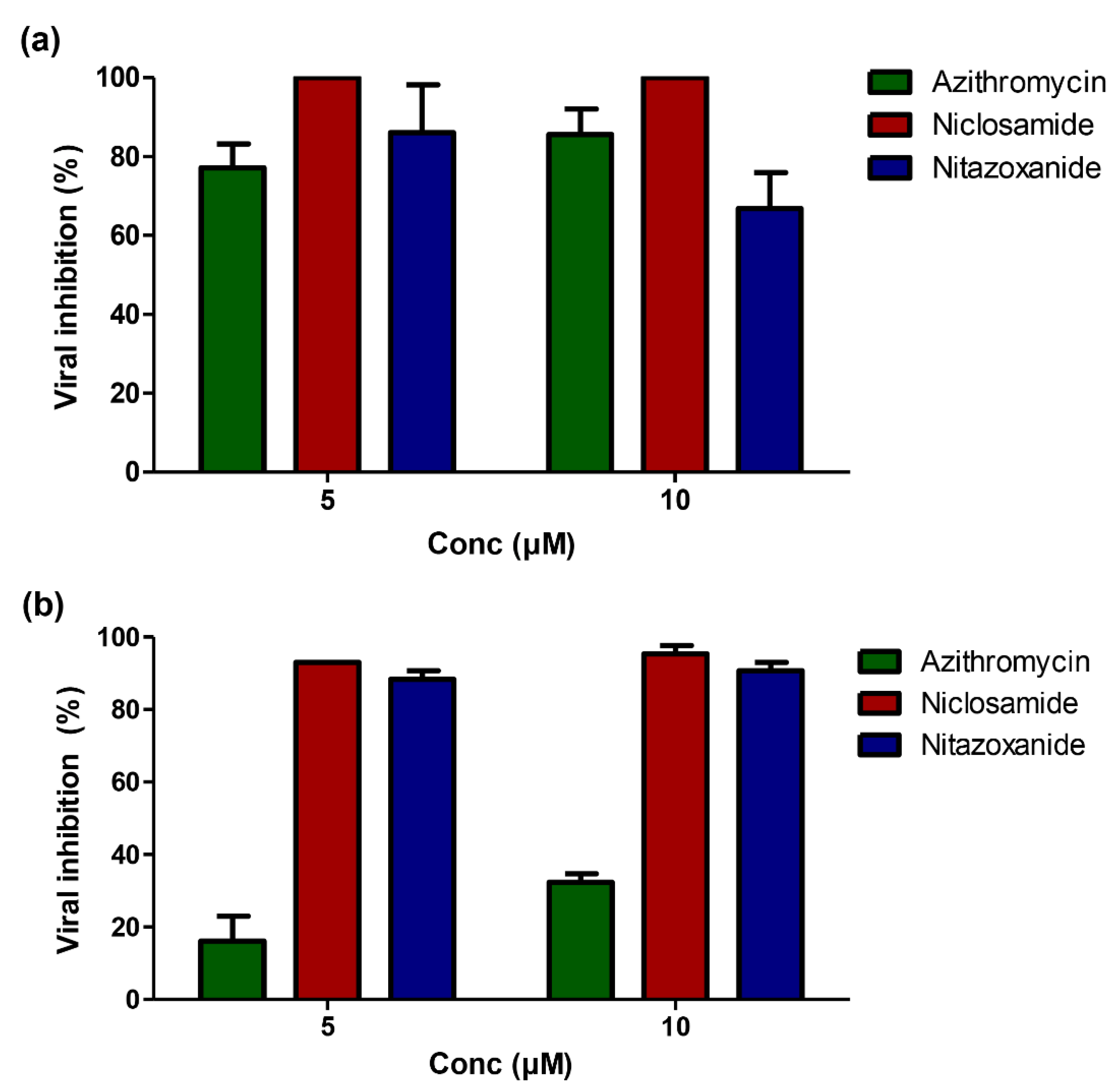 Pharmaceuticals 13 00443 g005