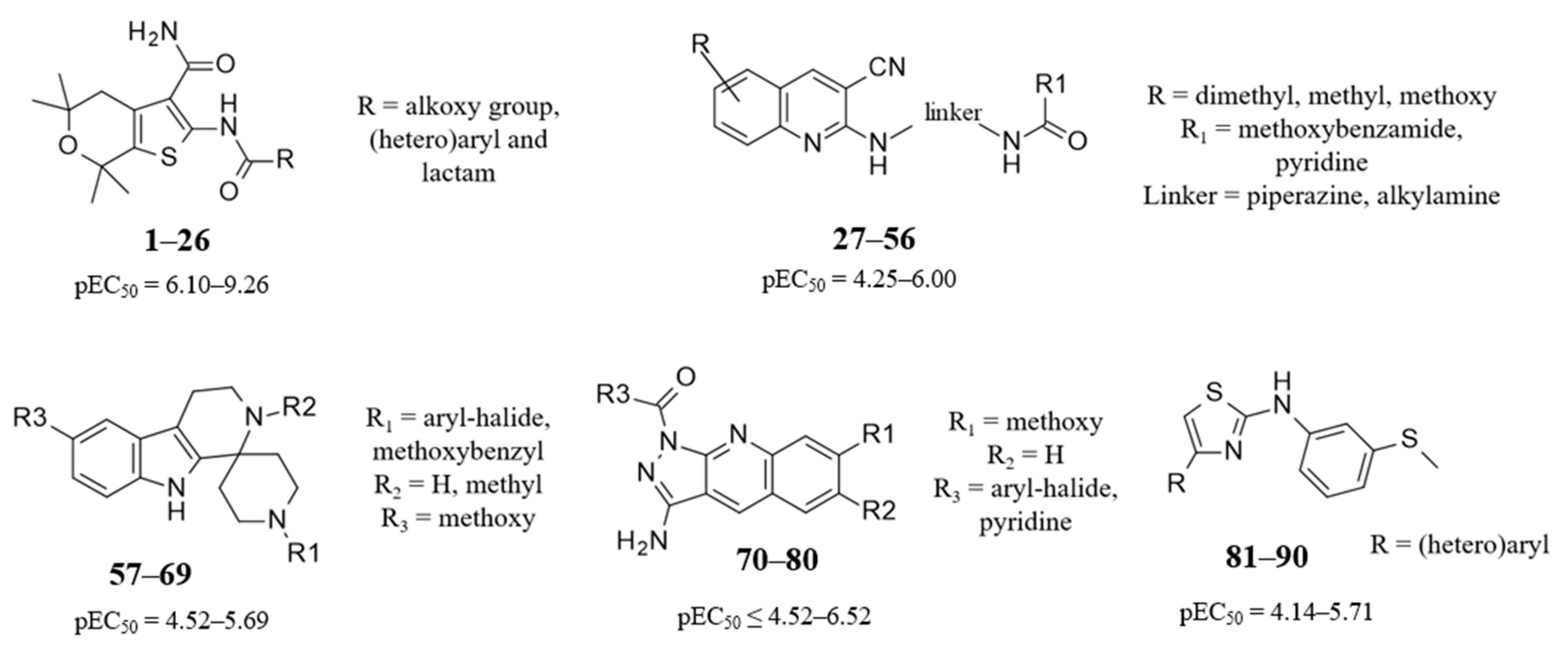 Pharmaceuticals 13 00445 g001