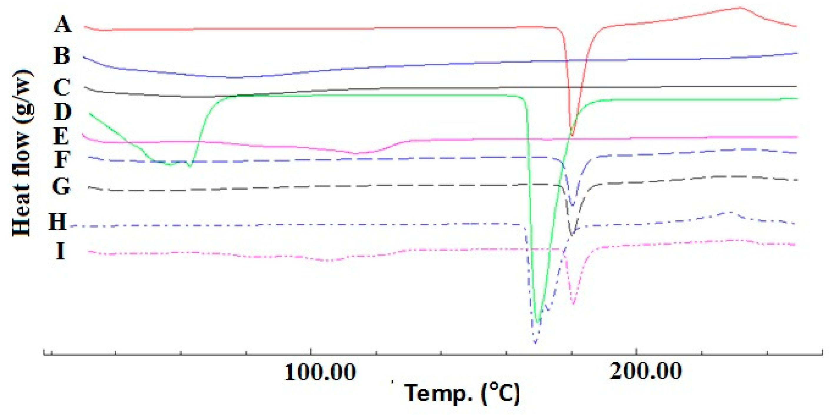 Pharmaceuticals 13 00446 g001 Pharmaceuticals 13 00446 g001