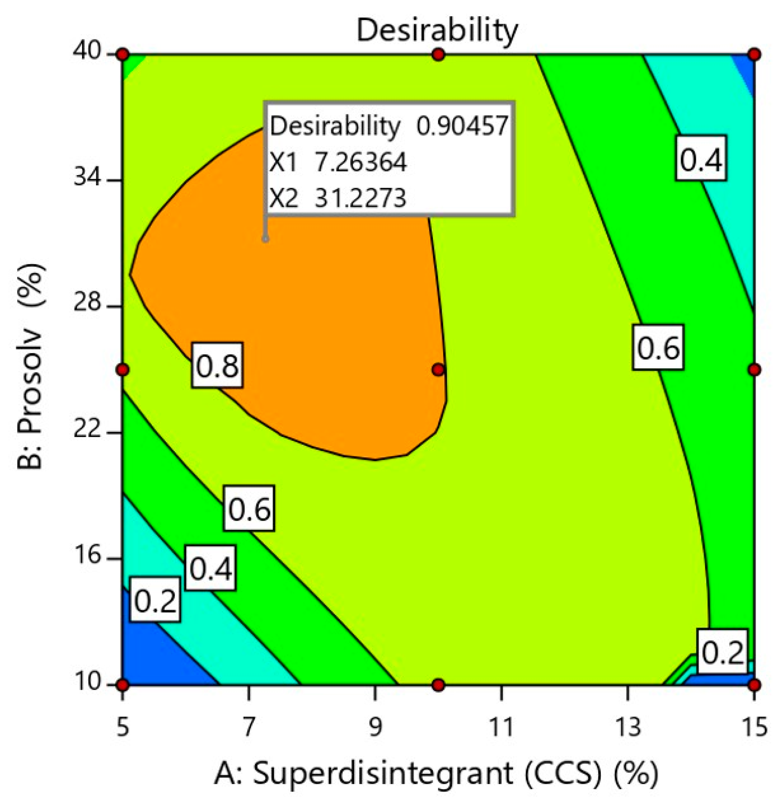 Pharmaceuticals 13 00446 g004 Pharmaceuticals 13 00446 g004