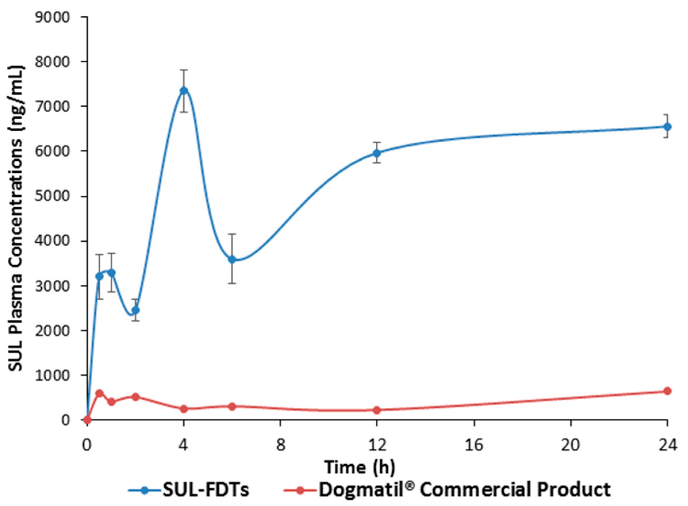 Pharmaceuticals 13 00446 g005 Pharmaceuticals 13 00446 g005