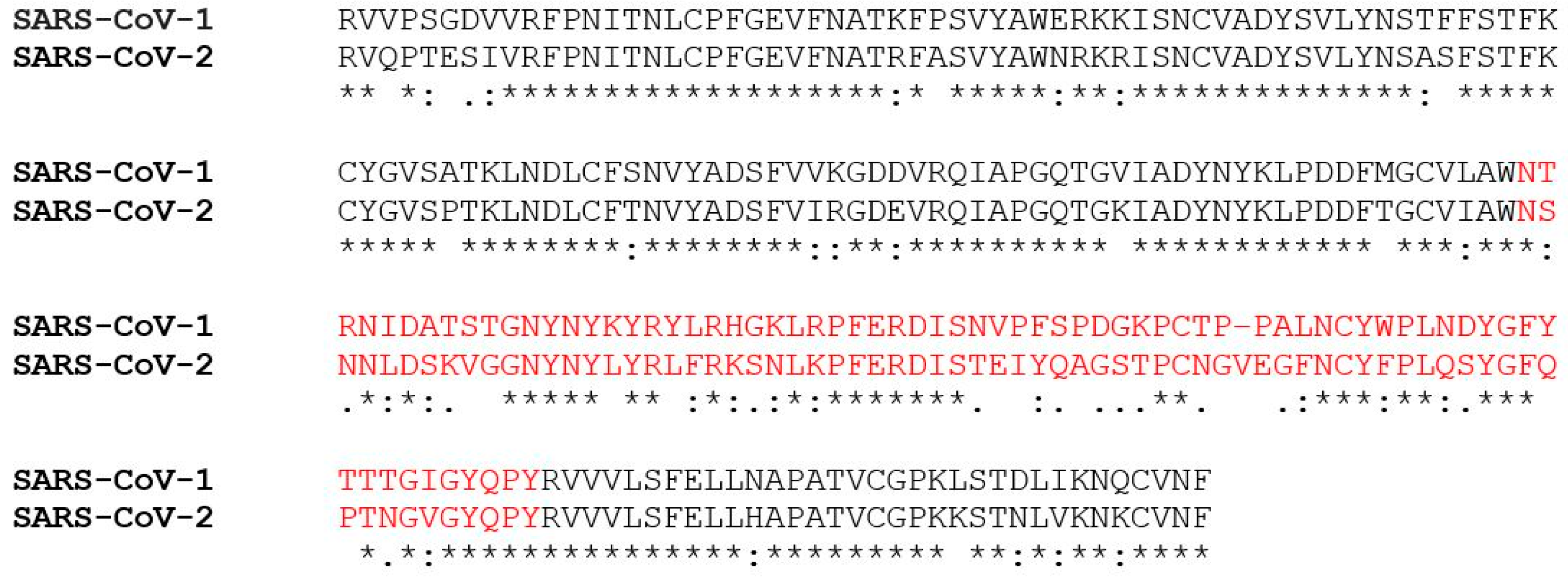 Pharmaceuticals 13 00447 g005