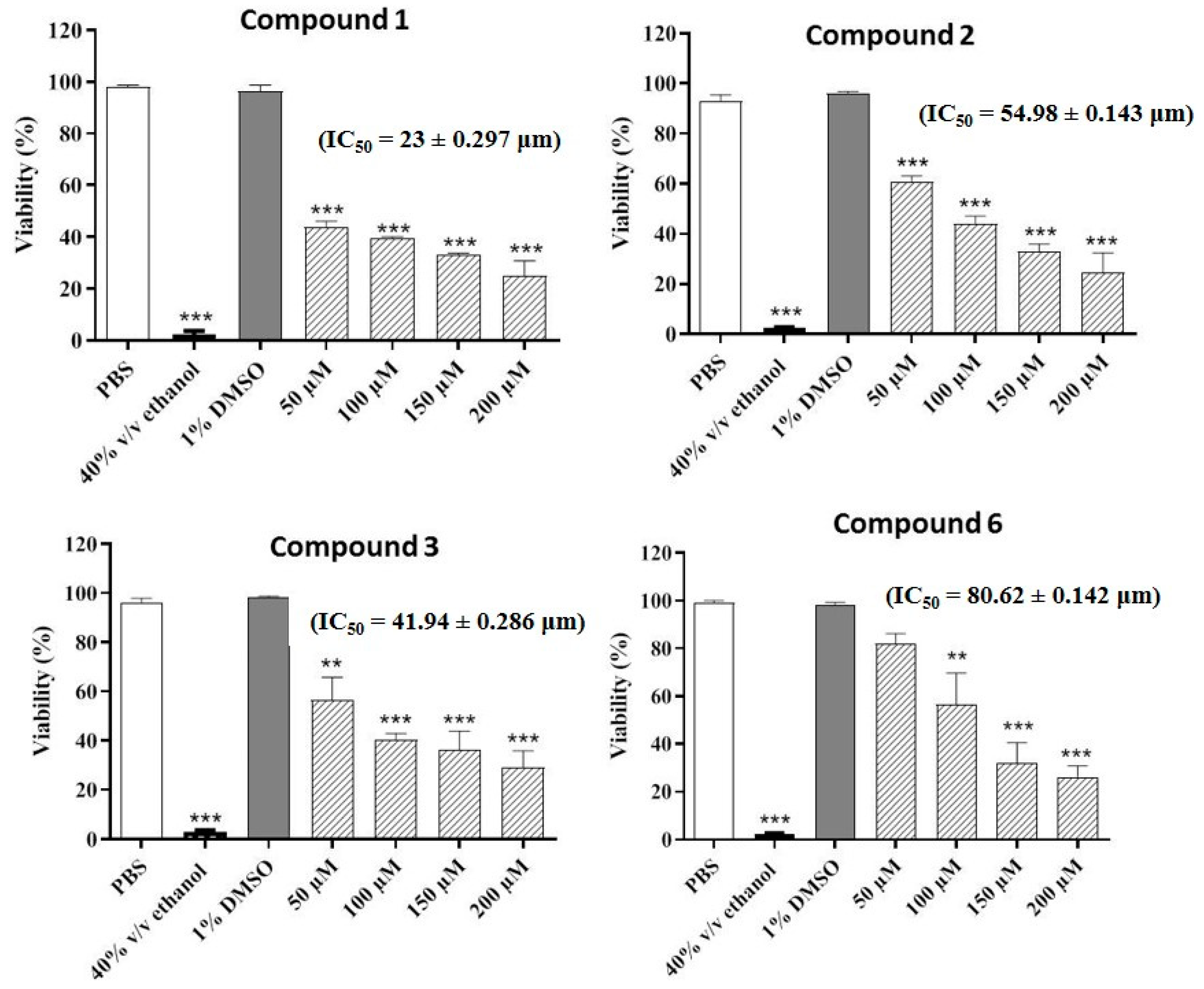 Pharmaceuticals 13 00453 g002 Pharmaceuticals 13 00453 g002