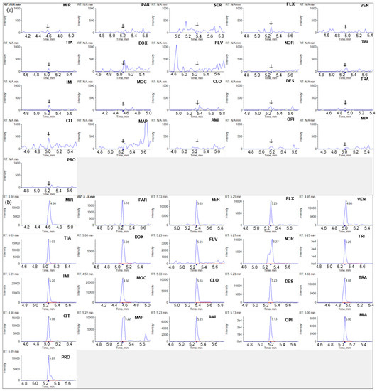 Pharmaceuticals 13 00458 g0a1