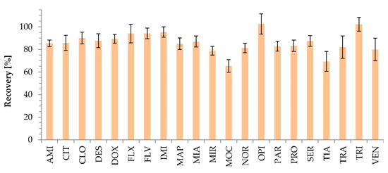 Pharmaceuticals 13 00458 g0a2