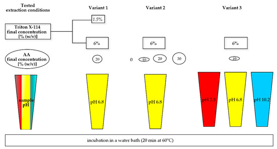Pharmaceuticals 13 00458 g0a3