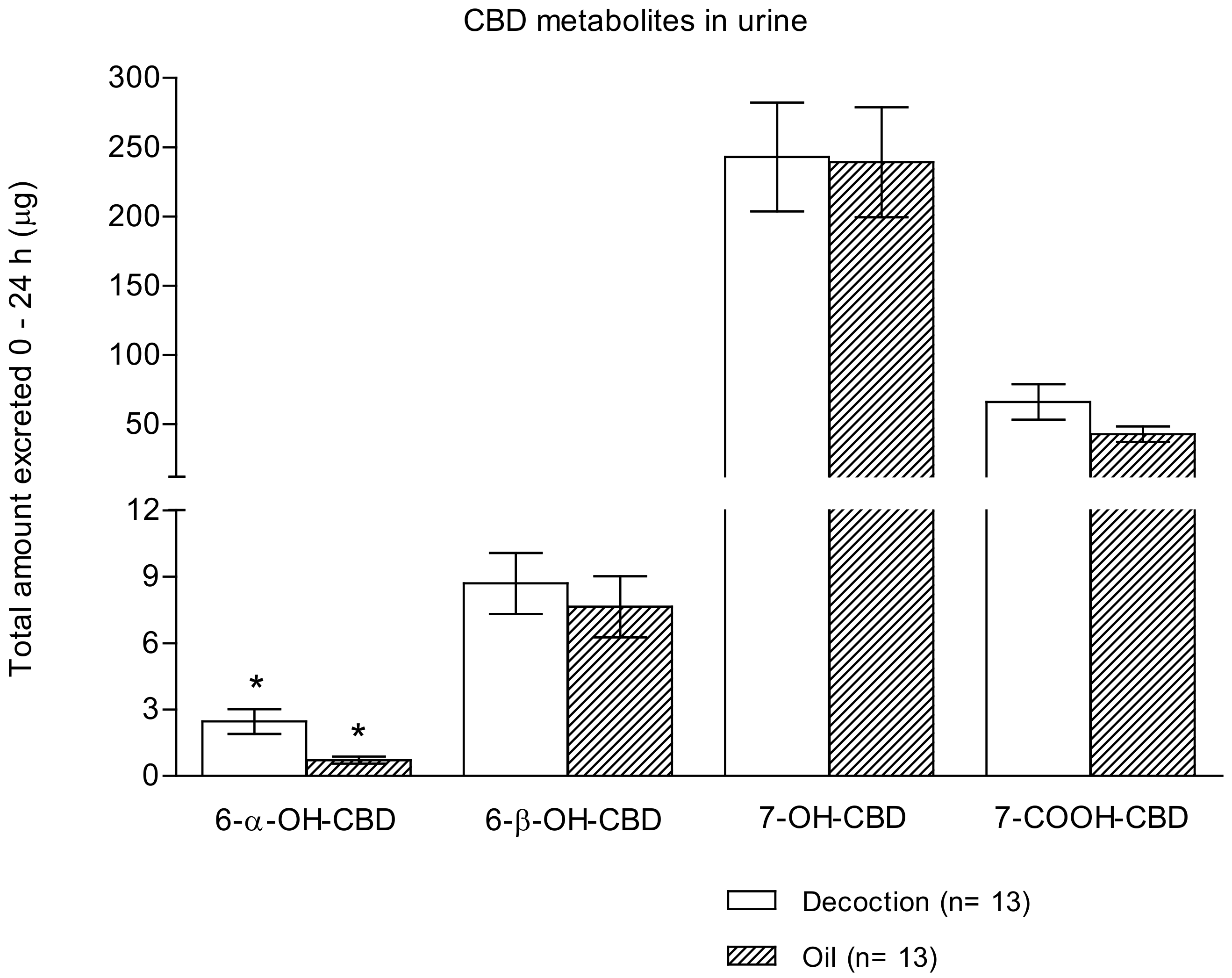 Pharmaceuticals 13 00459 g002