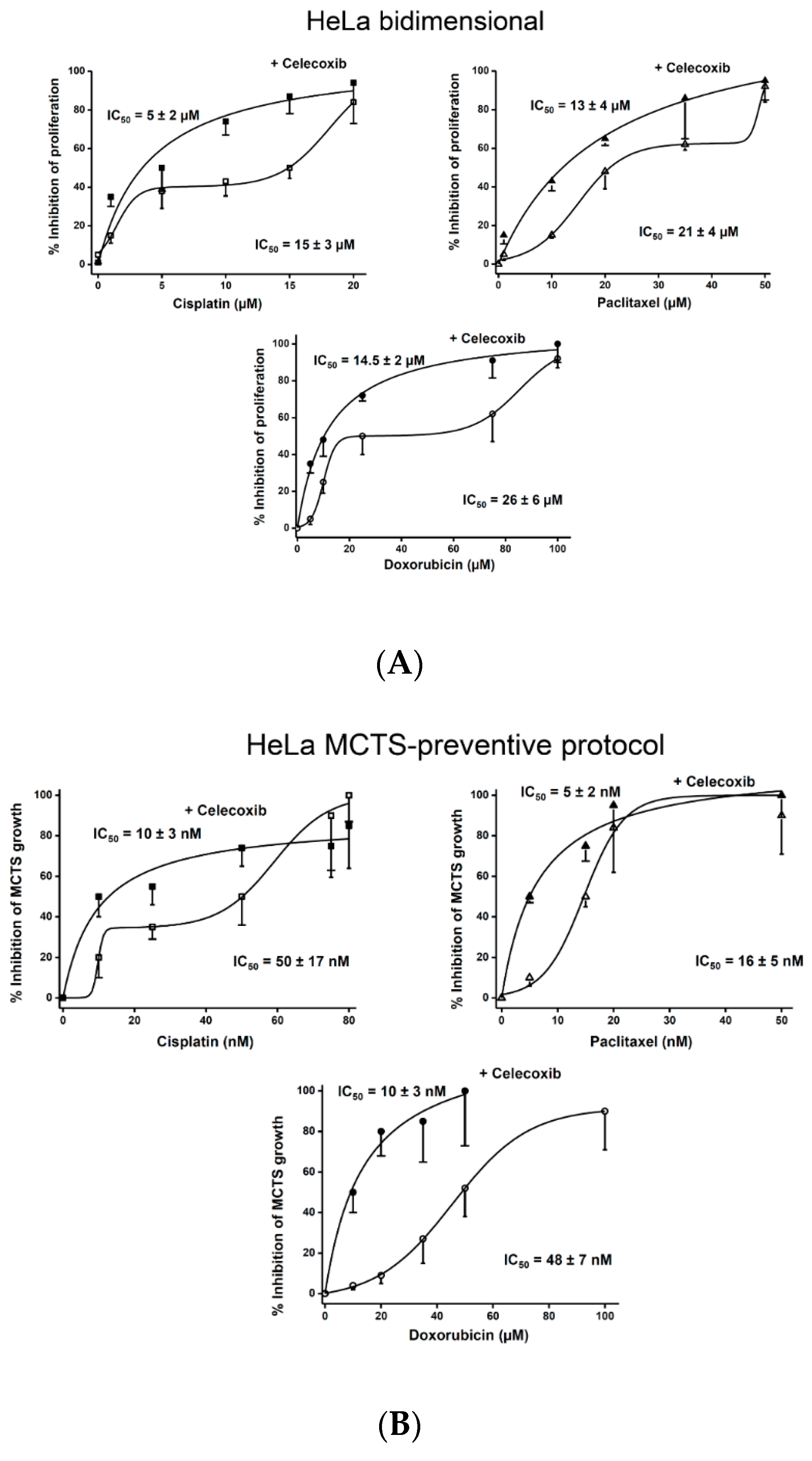 Pharmaceuticals 13 00463 g002a Pharmaceuticals 13 00463 g002a