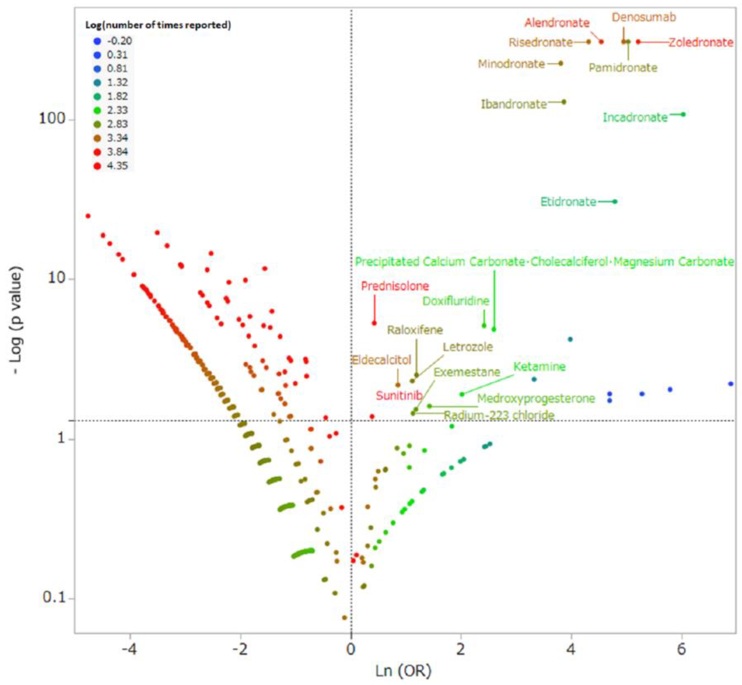 Pharmaceuticals 13 00467 g002