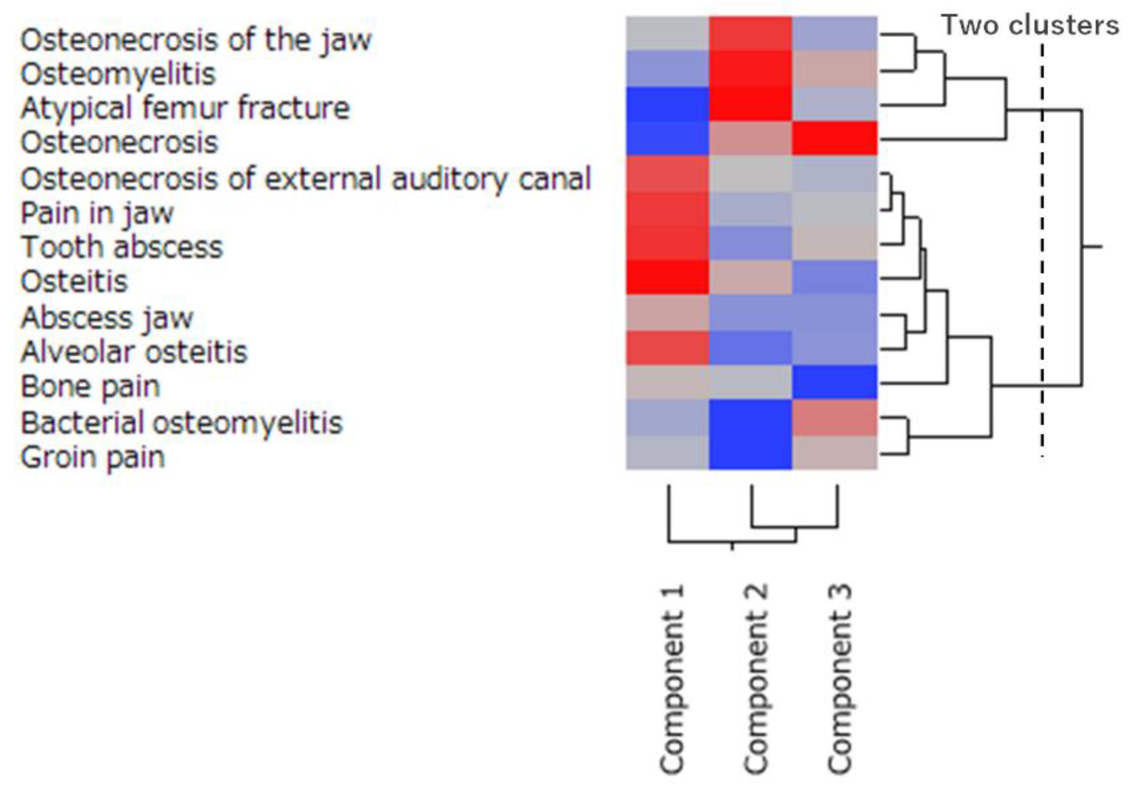 Pharmaceuticals 13 00467 g005