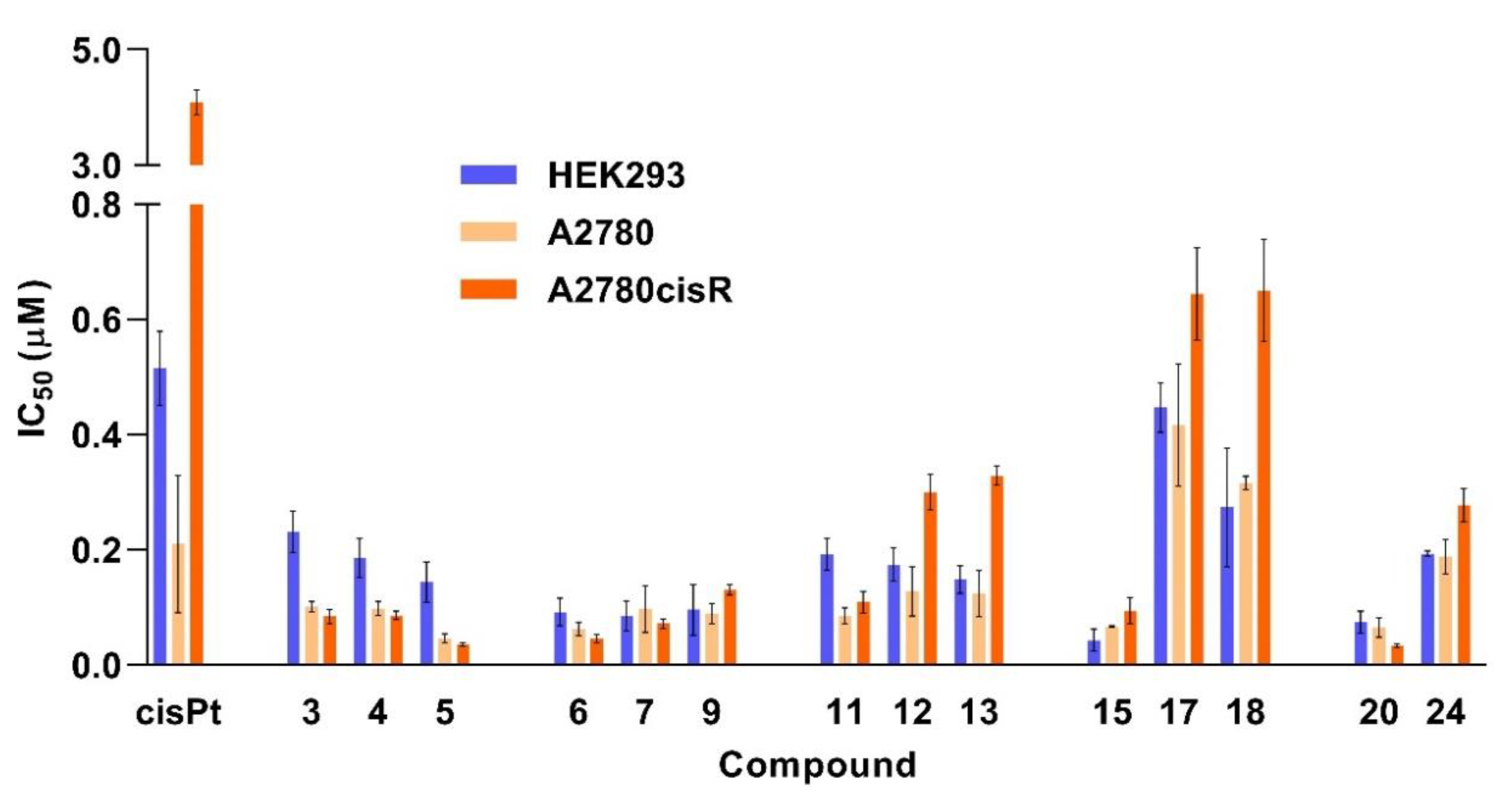Pharmaceuticals 13 00471 g005