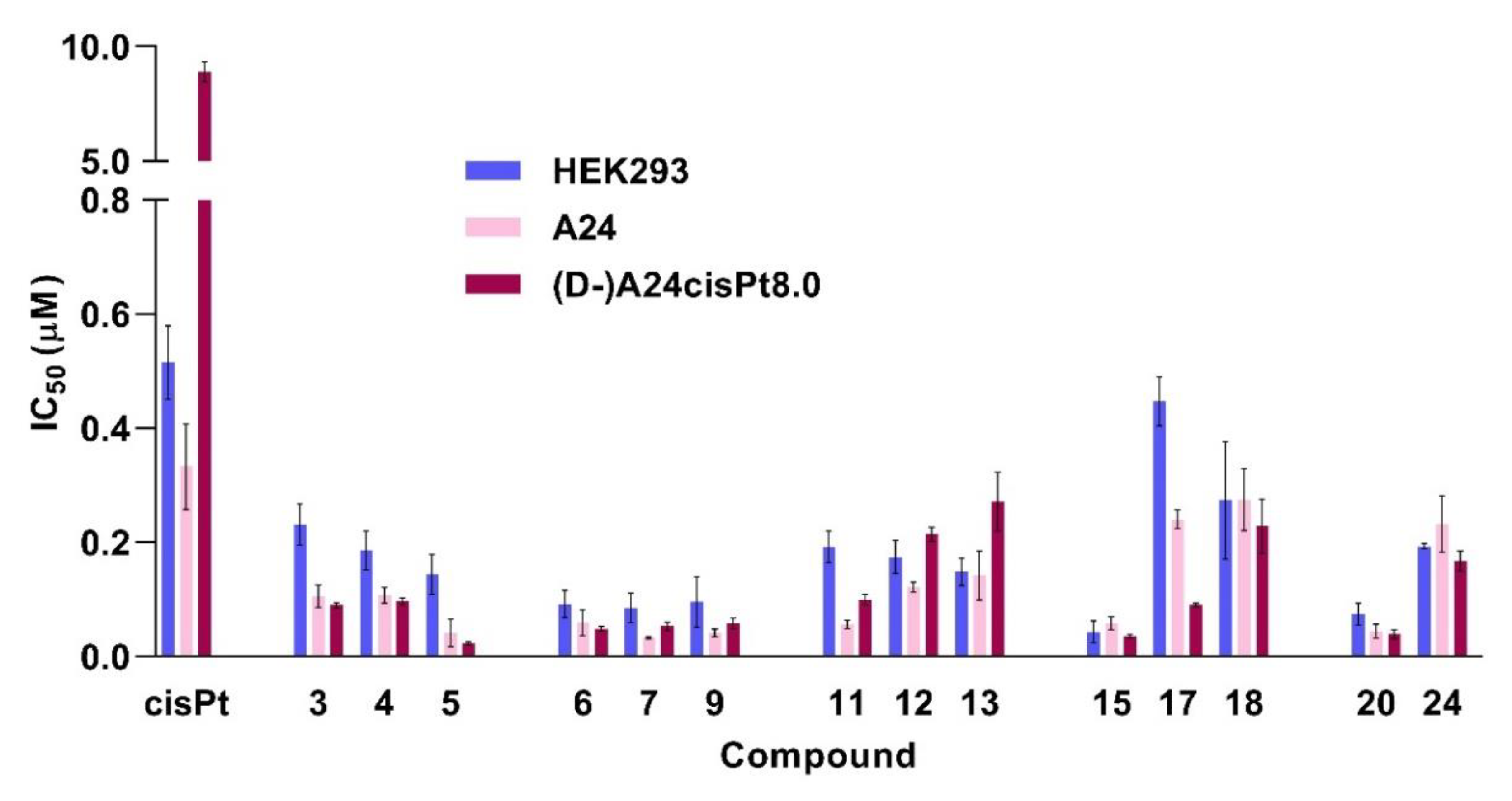 Pharmaceuticals 13 00471 g006