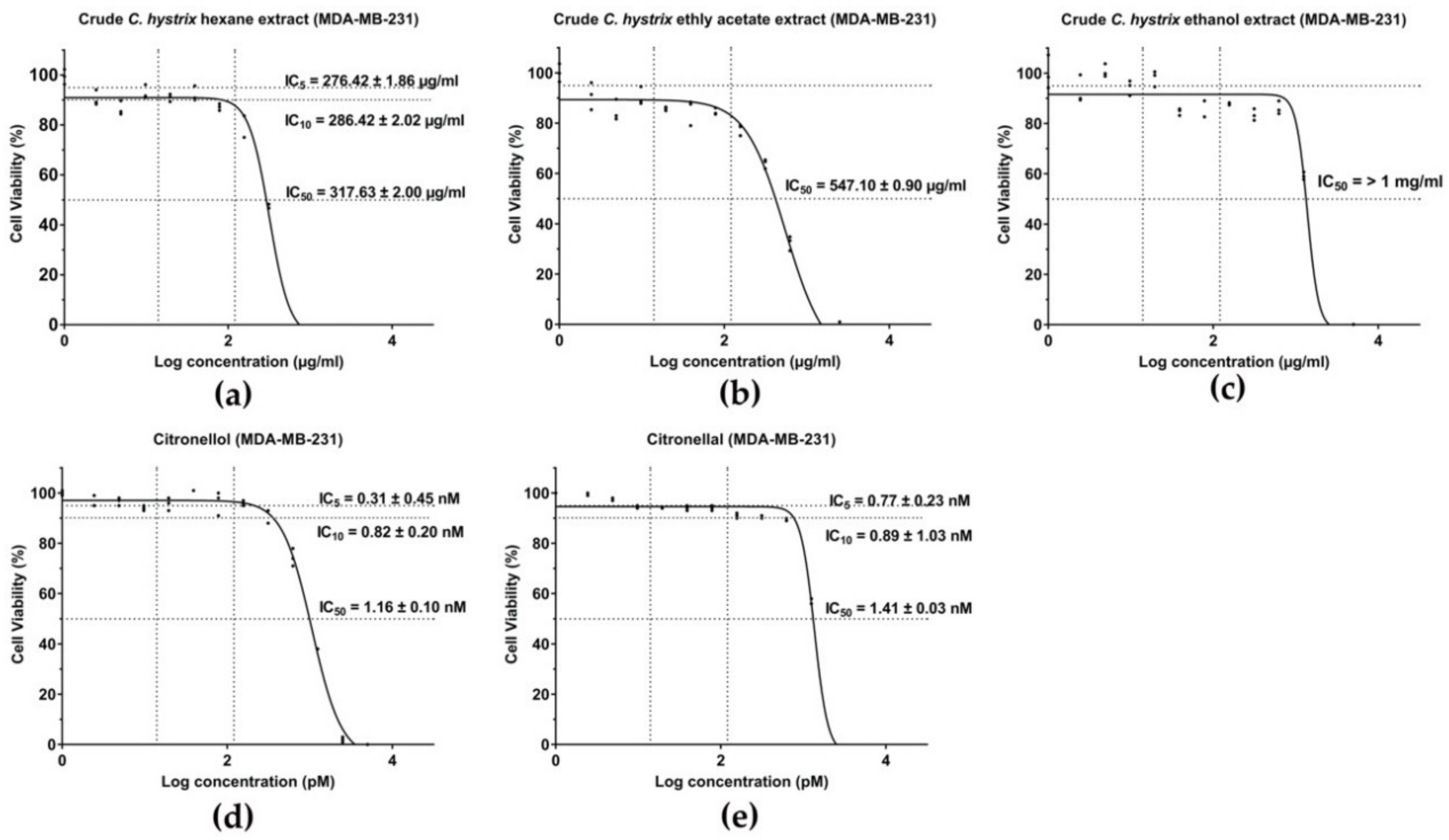 Pharmaceuticals 13 00476 g001