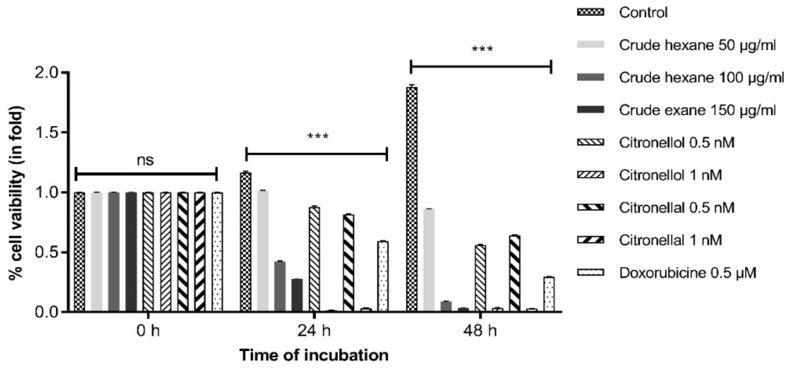 Pharmaceuticals 13 00476 g002