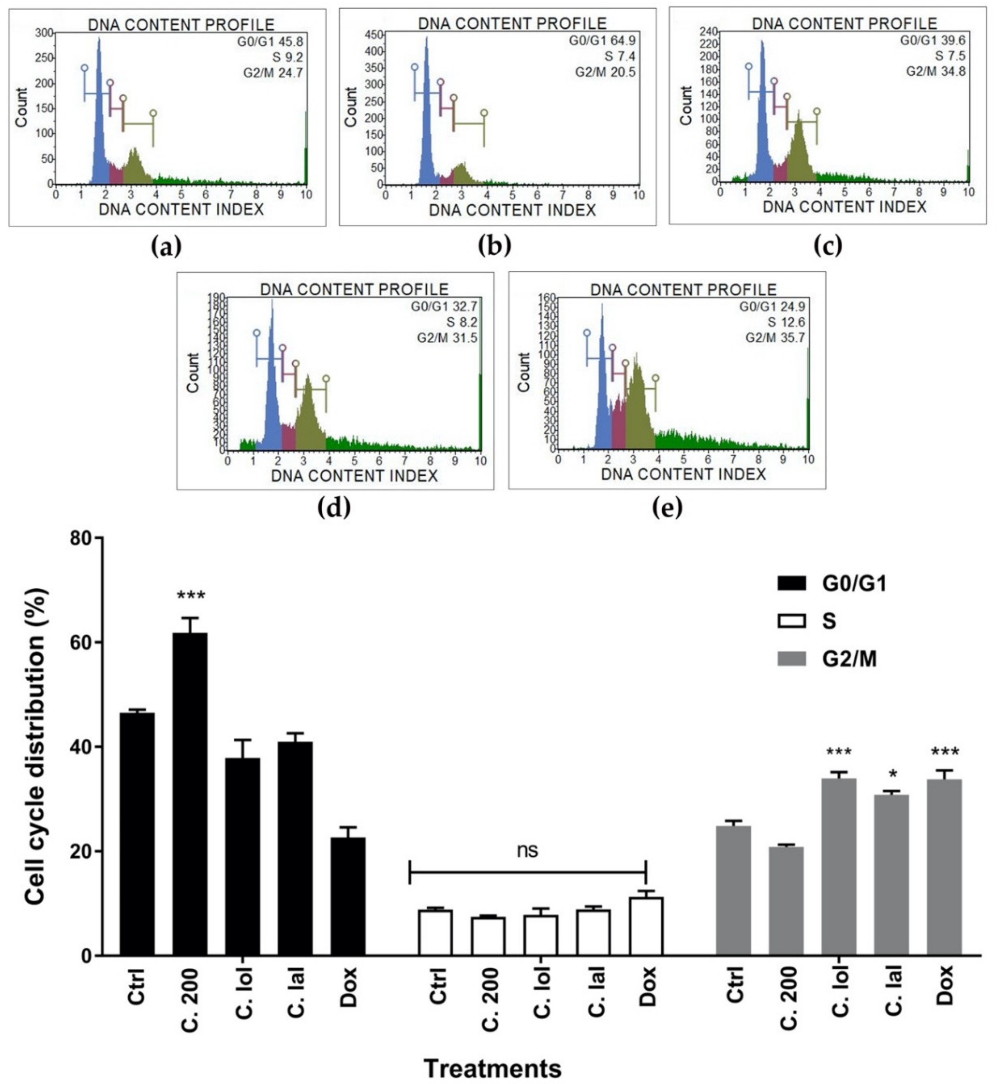 Pharmaceuticals 13 00476 g005