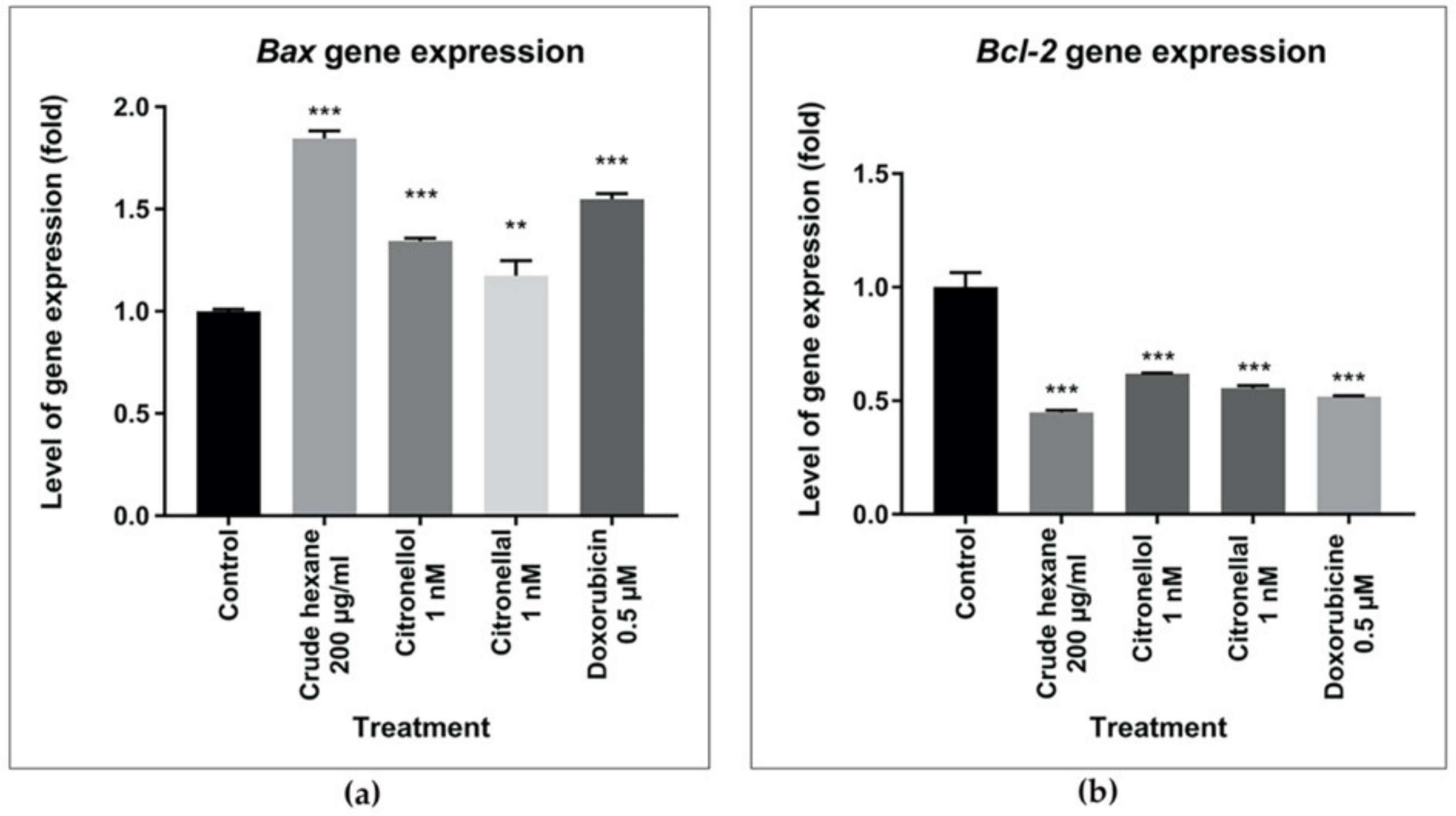 Pharmaceuticals 13 00476 g007