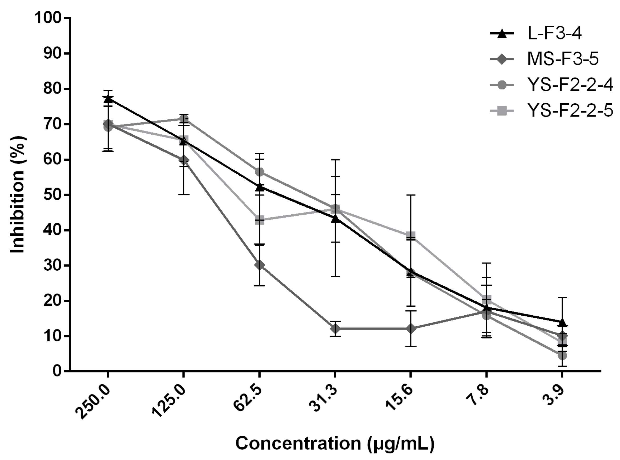 Pharmaceuticals 13 00477 g002
