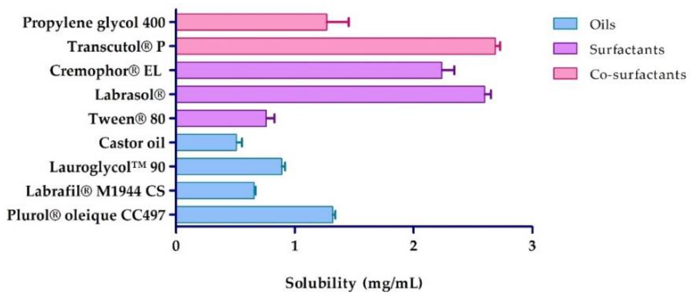 Pharmaceuticals 13 00484 g002