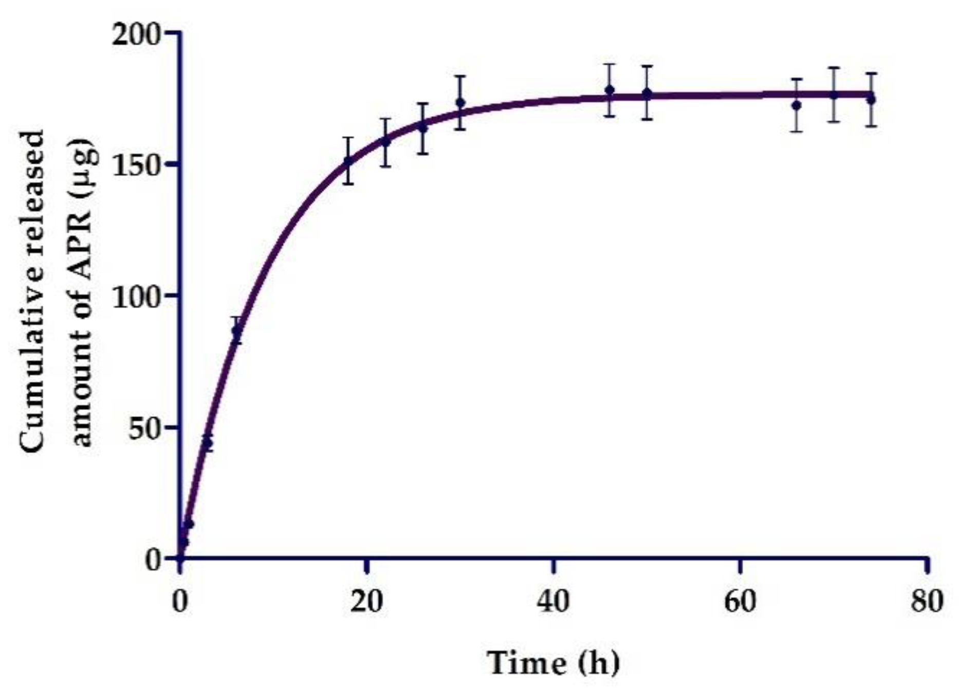 Pharmaceuticals 13 00484 g005