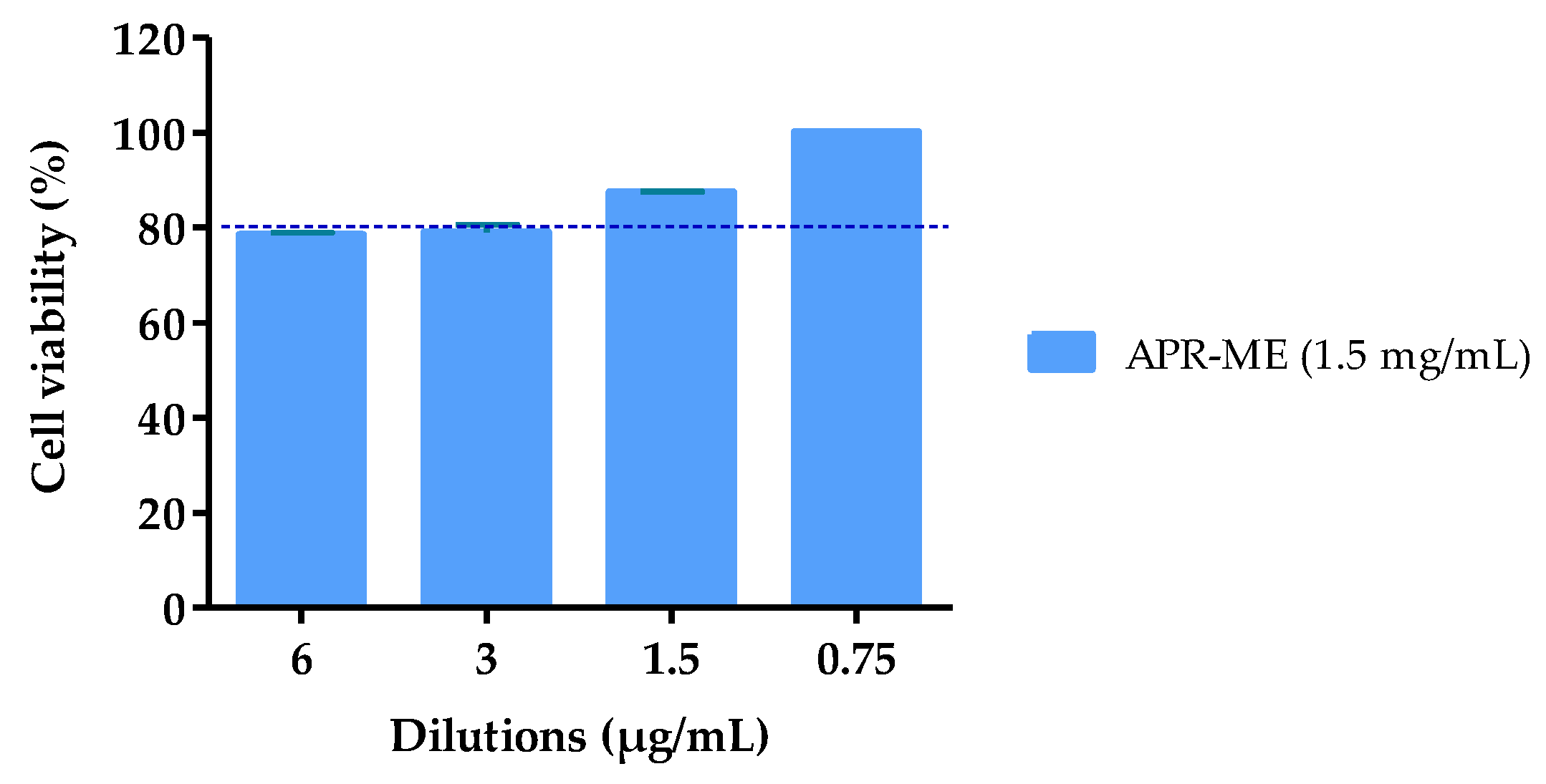 Pharmaceuticals 13 00484 g006