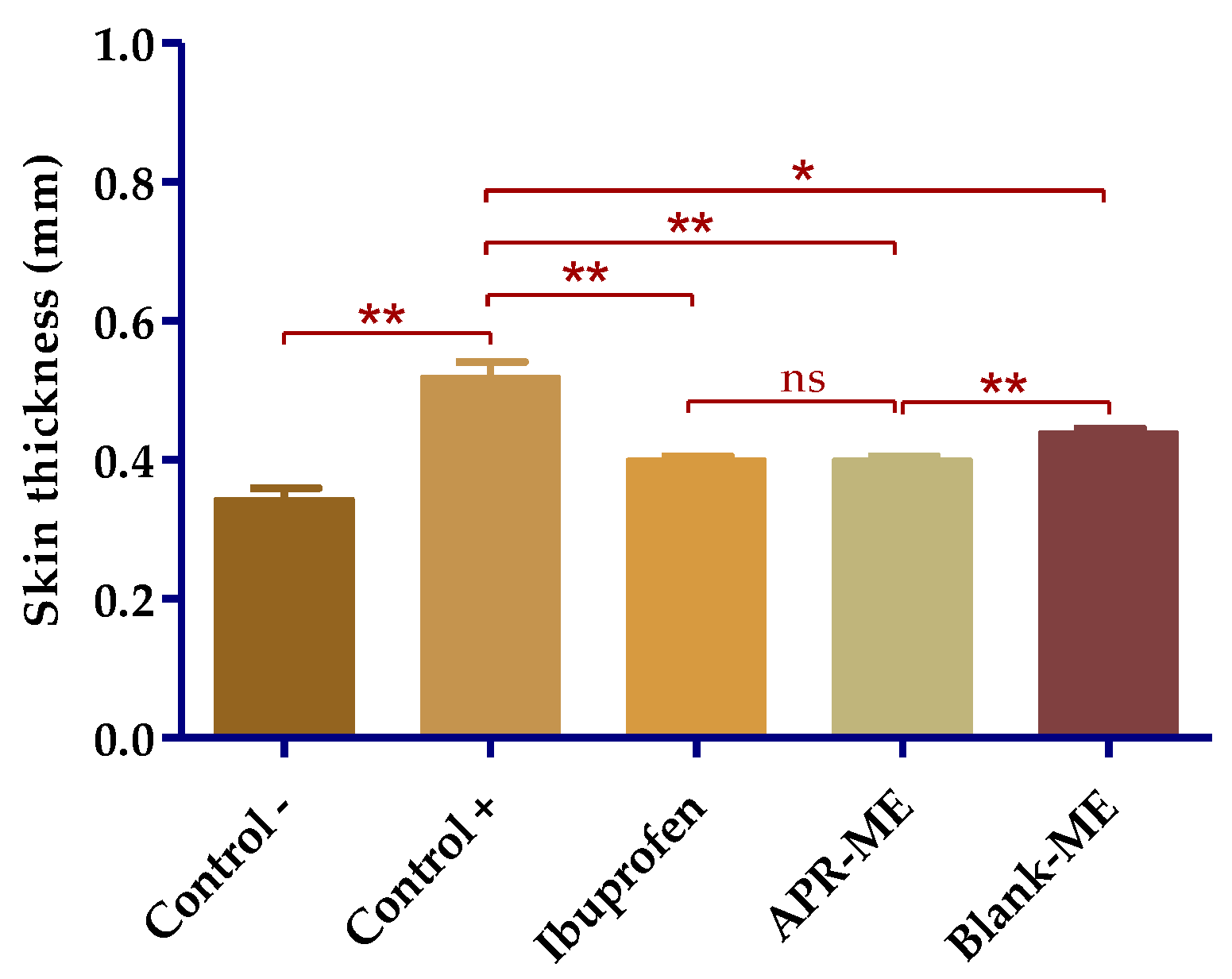 Pharmaceuticals 13 00484 g009