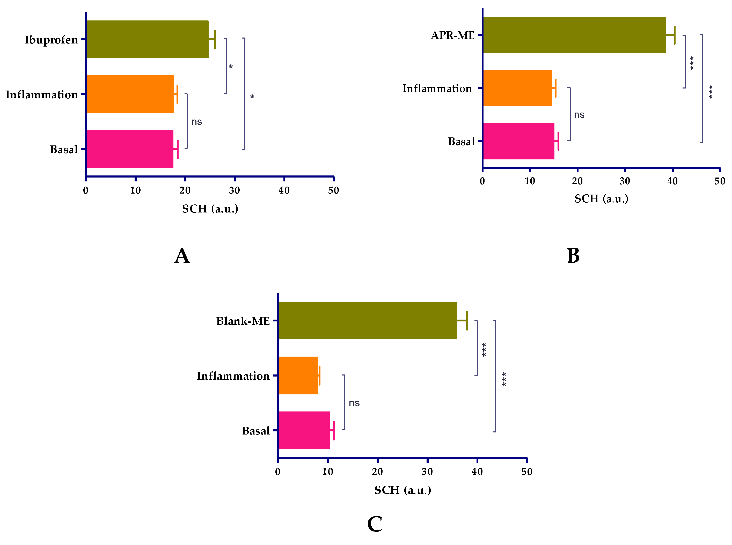 Pharmaceuticals 13 00484 g010