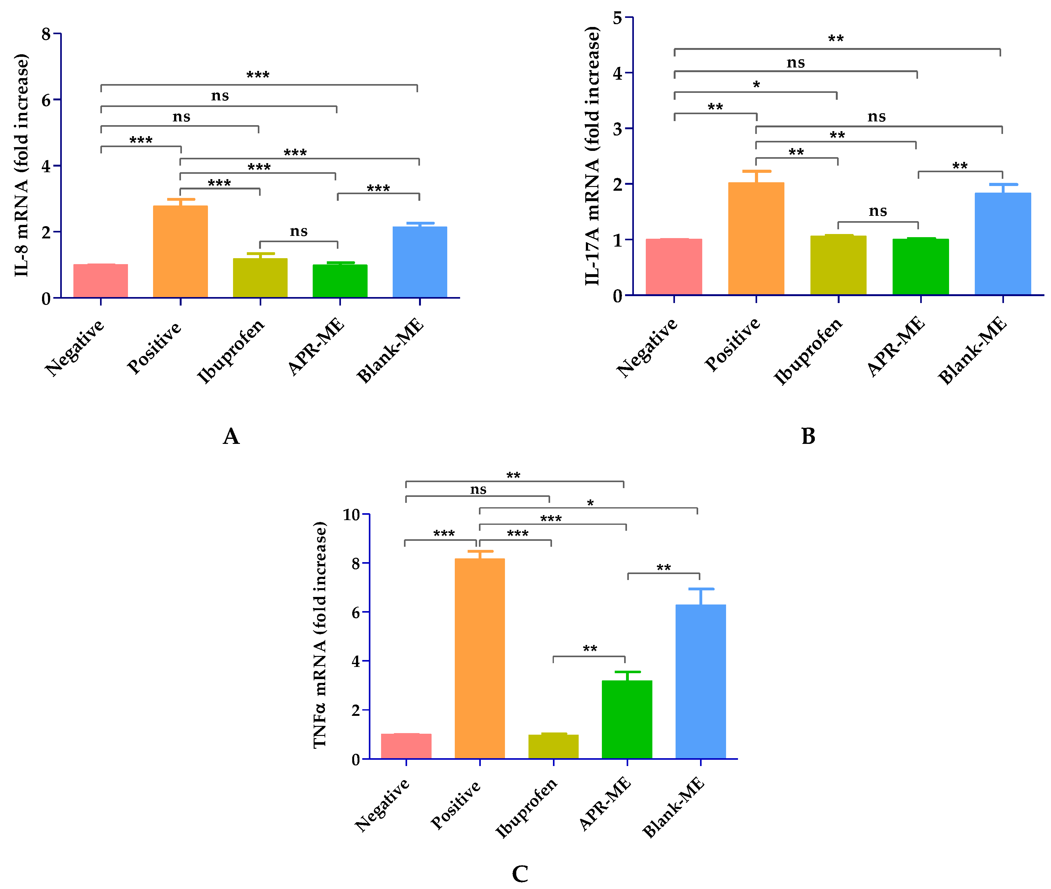 Pharmaceuticals 13 00484 g012