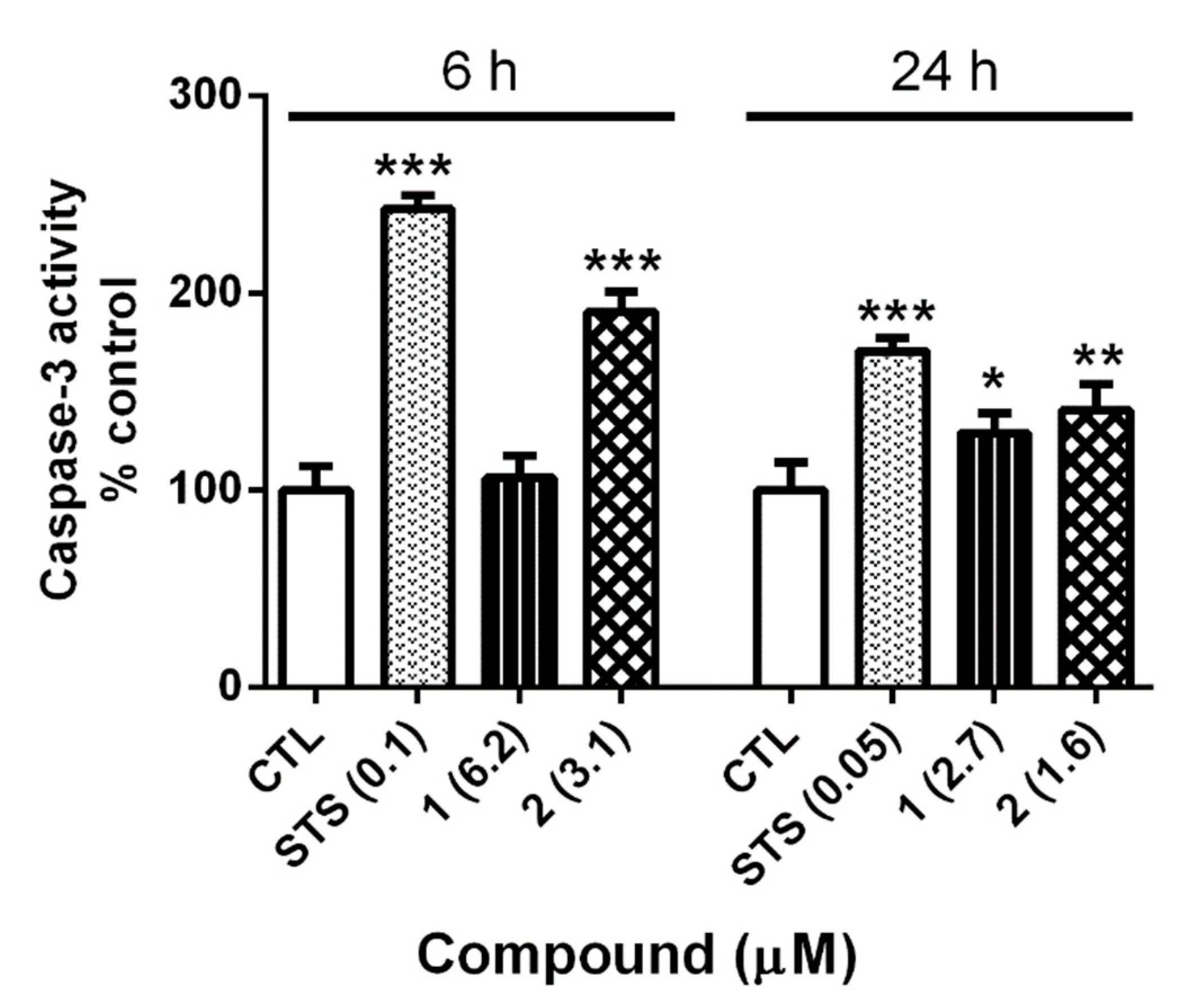 Pharmaceuticals 14 00010 g005