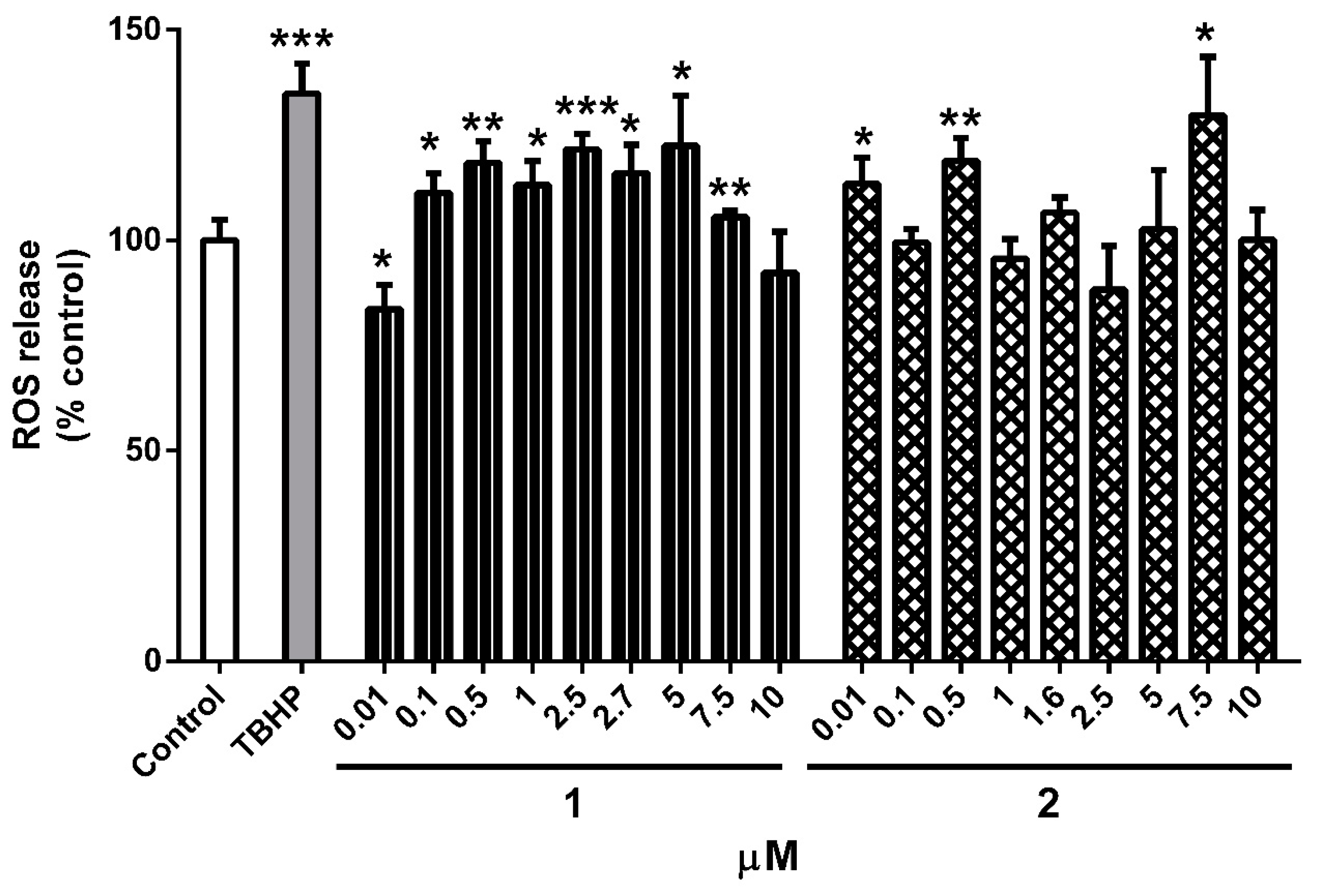 Pharmaceuticals 14 00010 g006