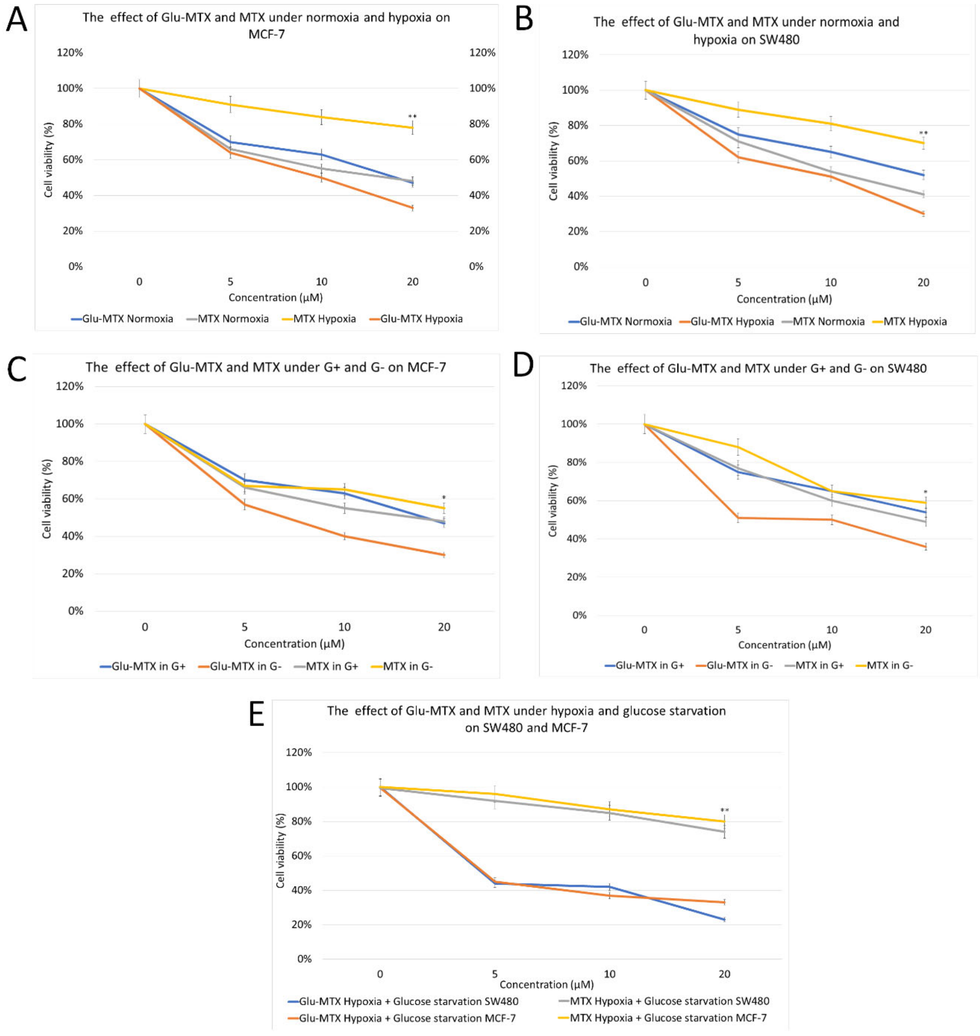 Pharmaceuticals 14 00013 g002