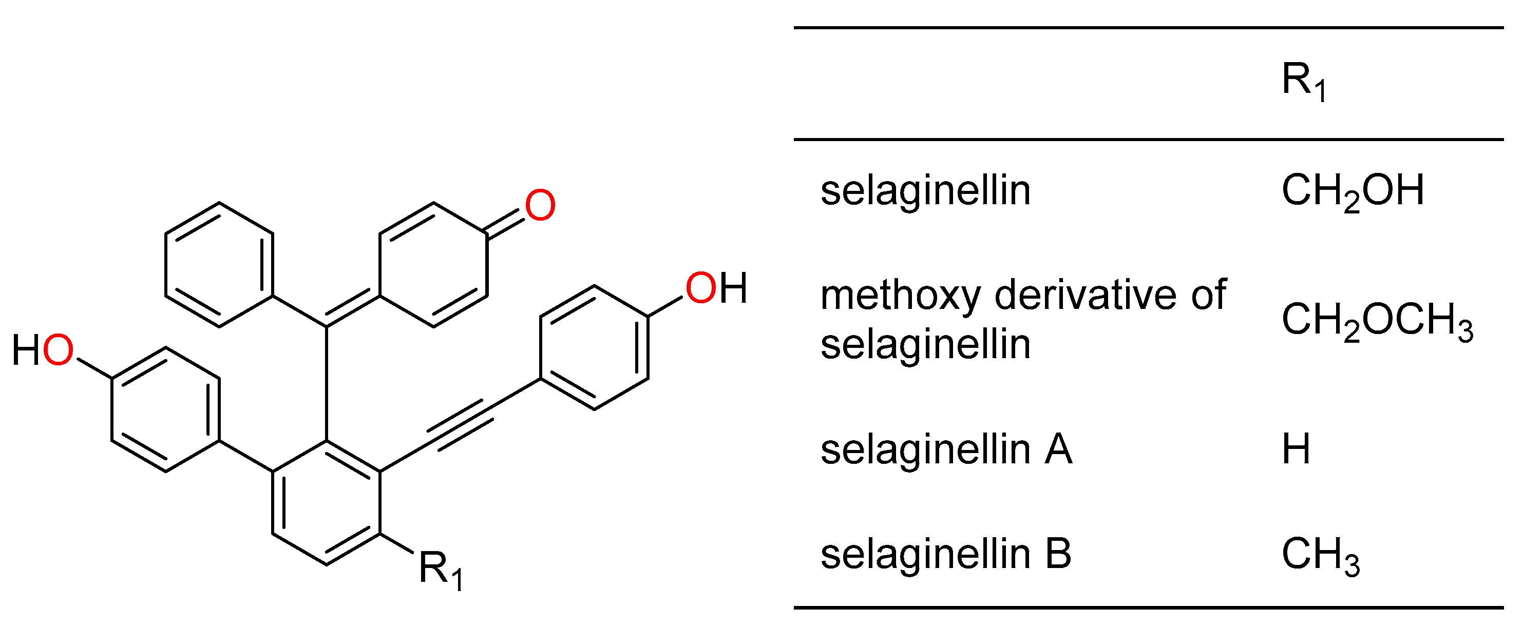 Pharmaceuticals 14 00016 g001