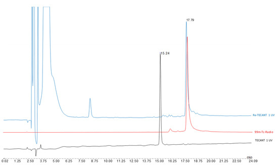 Pharmaceuticals 14 00019 g0a2
